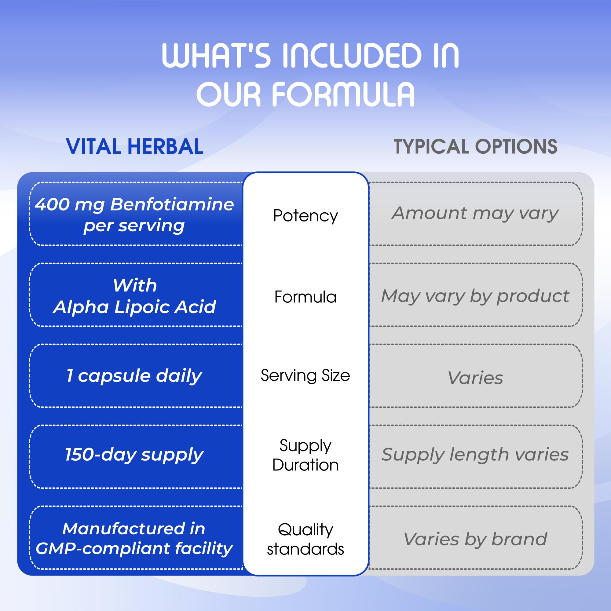 Vital Herbal en uso durante rutina matutina para conveniencia diaria