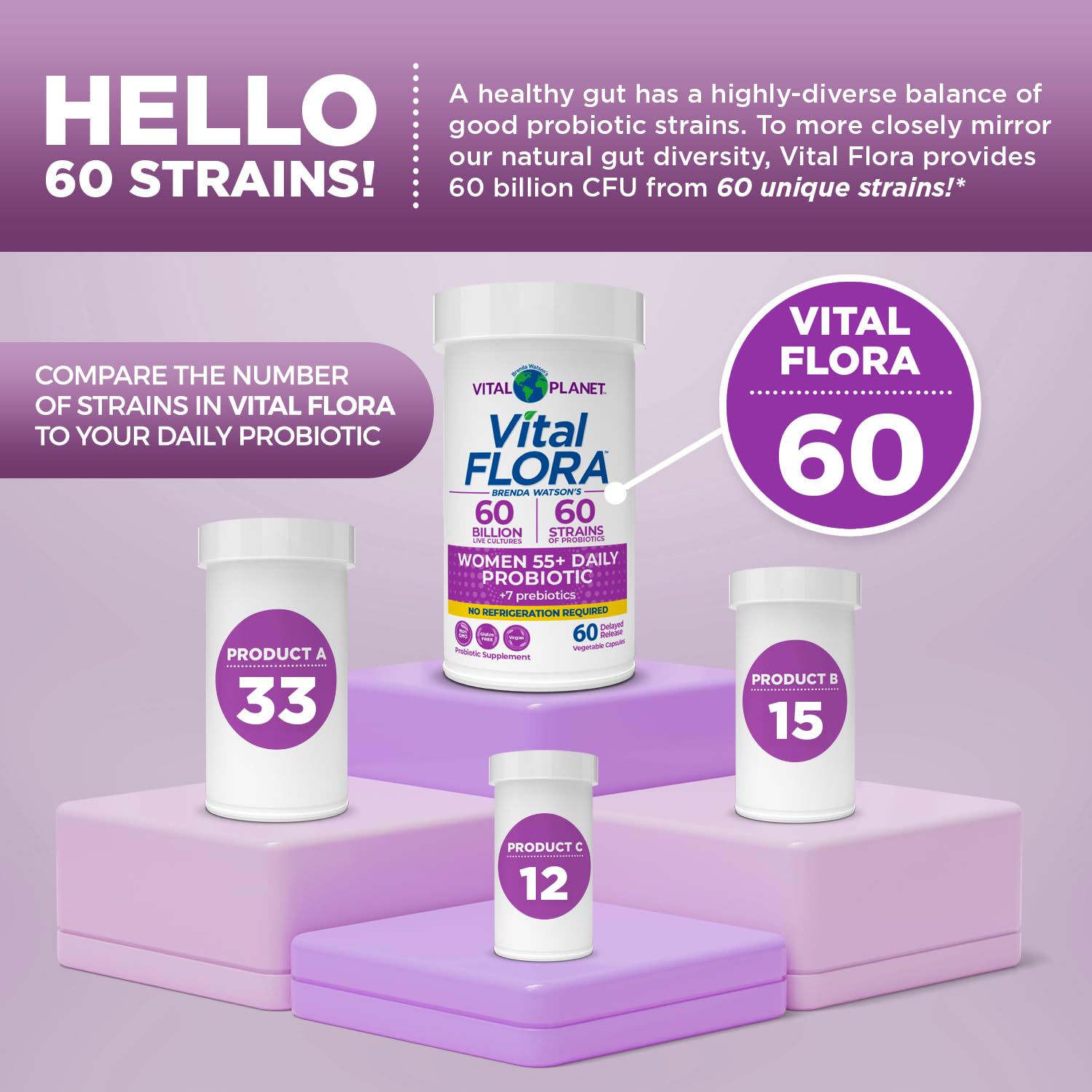 Vital Planet etiqueta con ingredientes para ver prebióticos y cepas listadas