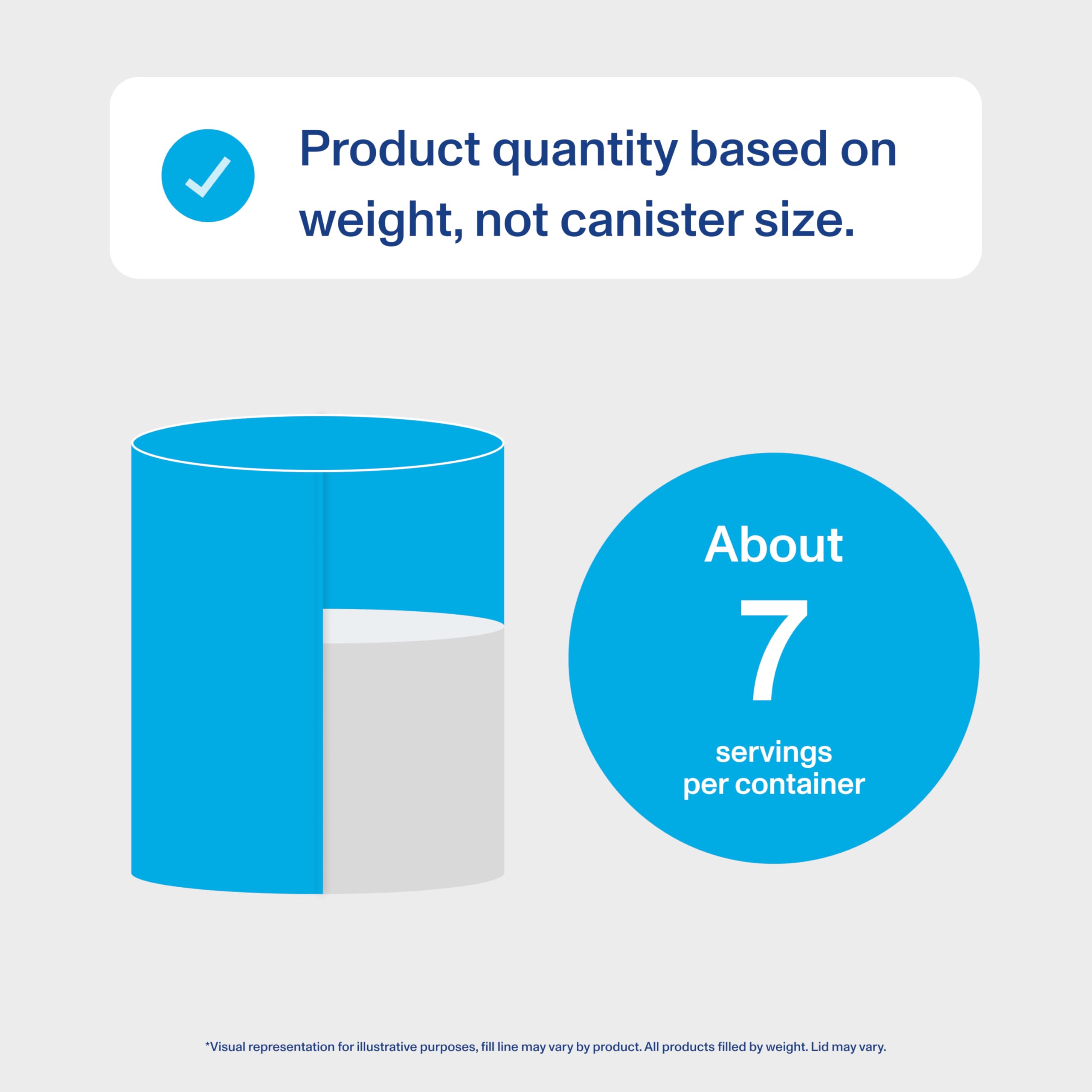 Vital Proteins caja junto a tarjeta para comparar tamaño y porciones