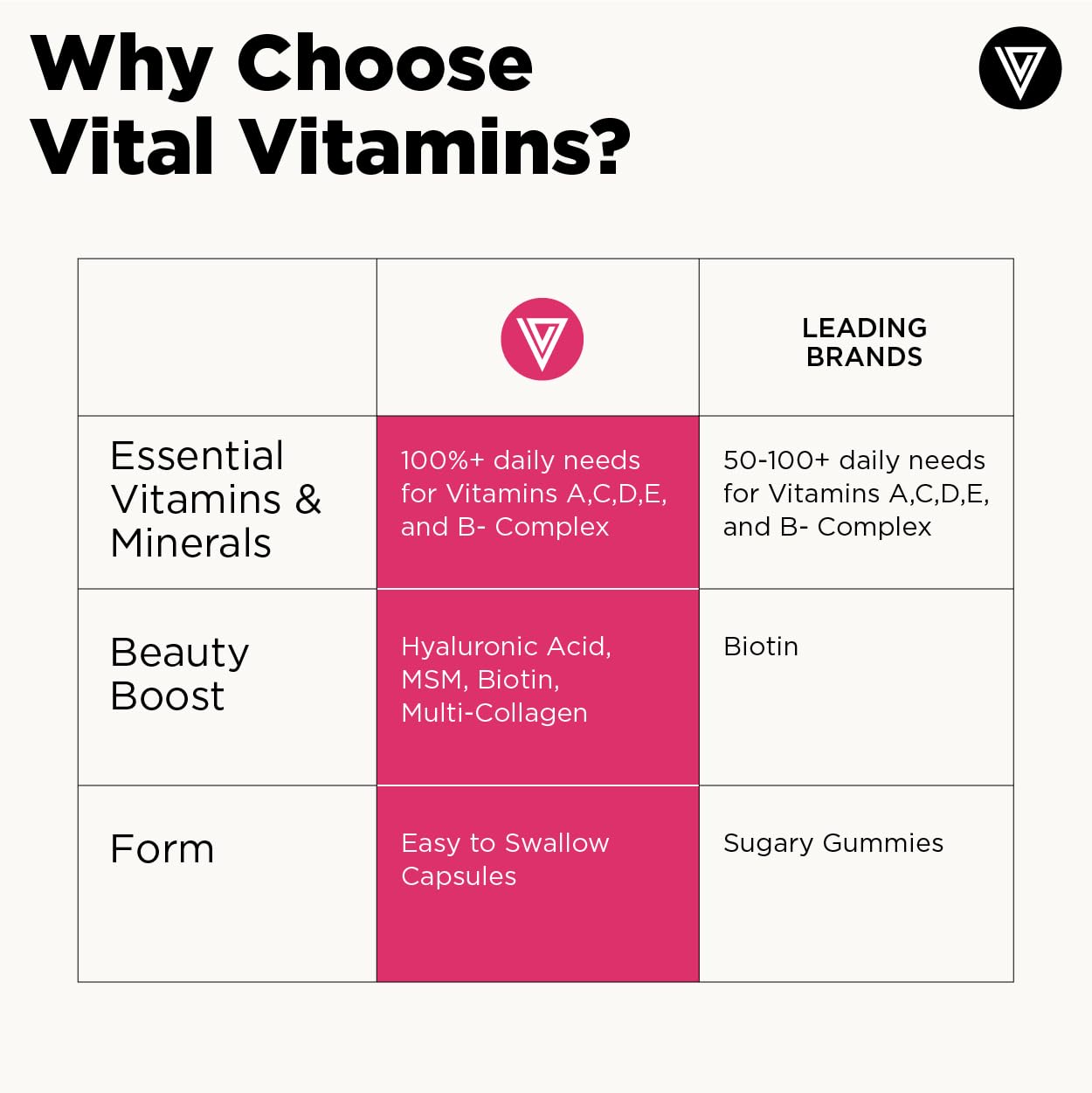 Vital Vitamins multivitamínico en cocina listo para consumo diario saludable