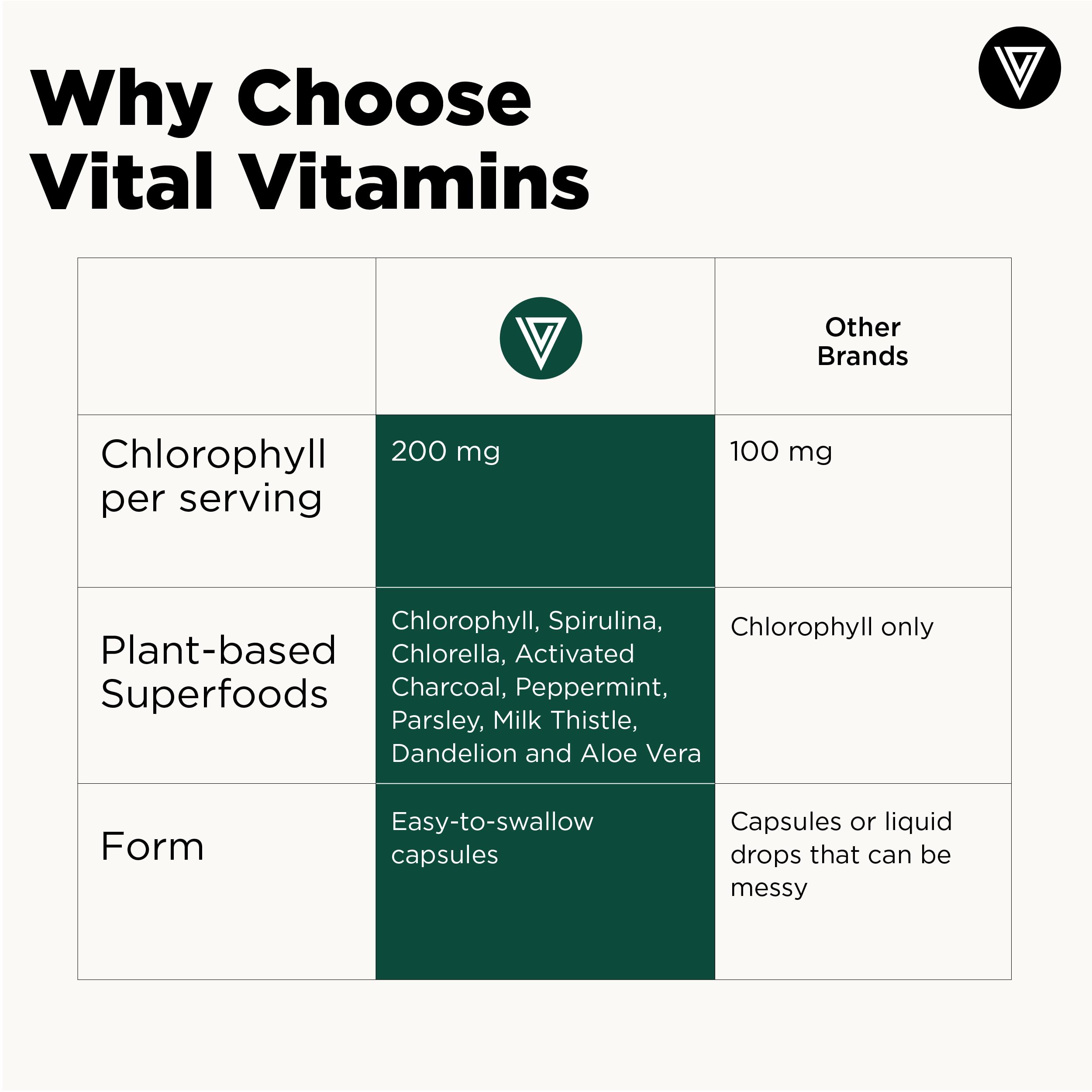 Vital Vitamins suplemento en rutina matutina para energía y frescura diaria