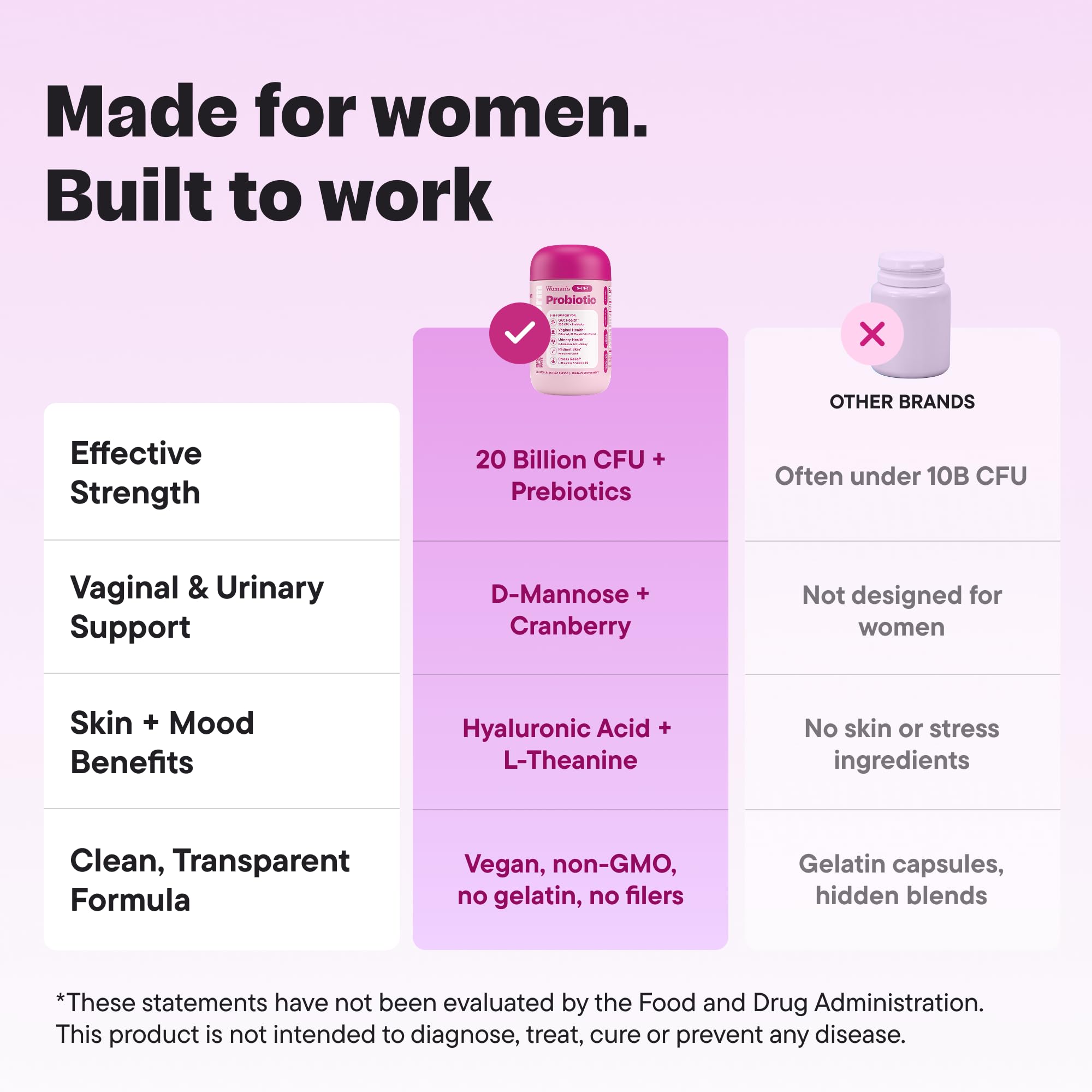 VitalForm mujer tomando cápsula, beneficio práctico en viaje