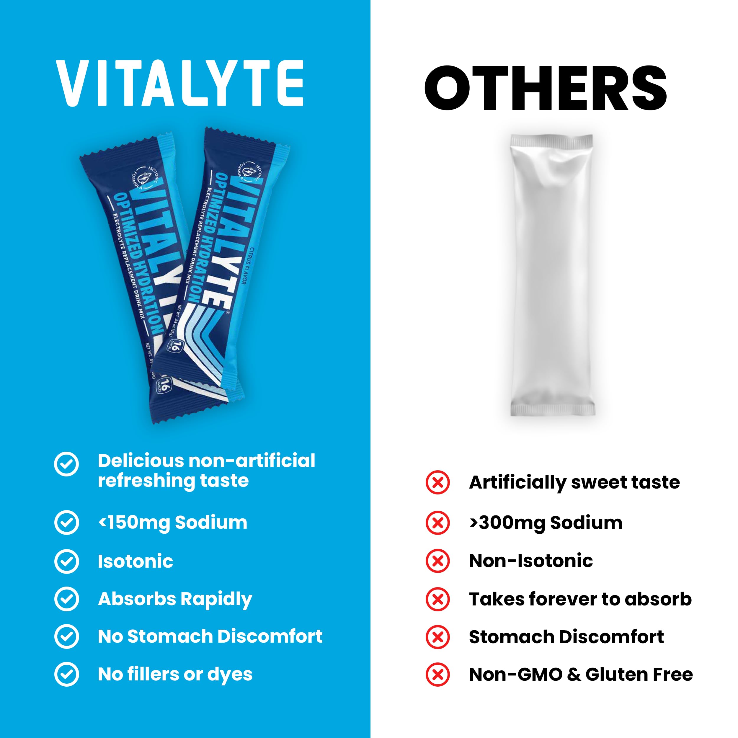 Vitalyte sobre mezclándose en botella para hidratación rápida y portátil