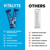 Vitalyte sobre mezclándose en botella para hidratación rápida y portátil