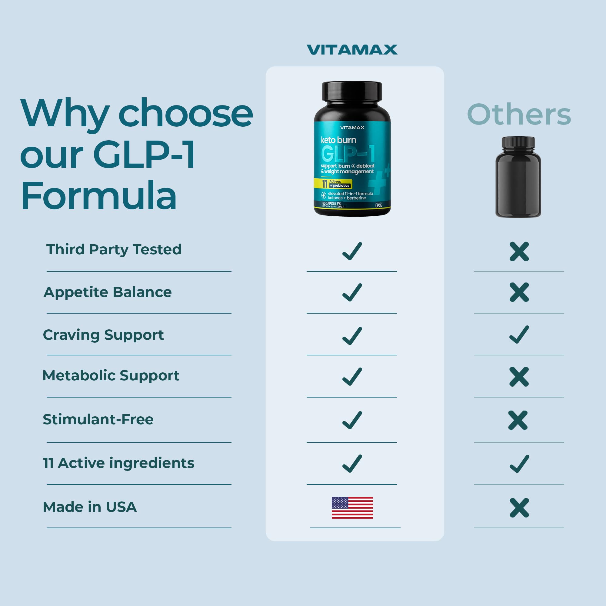 Vitamax ingredientes polifenoles y prebióticos explicando apoyo digestivo