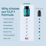 Vitamax ingredientes polifenoles y prebióticos explicando apoyo digestivo