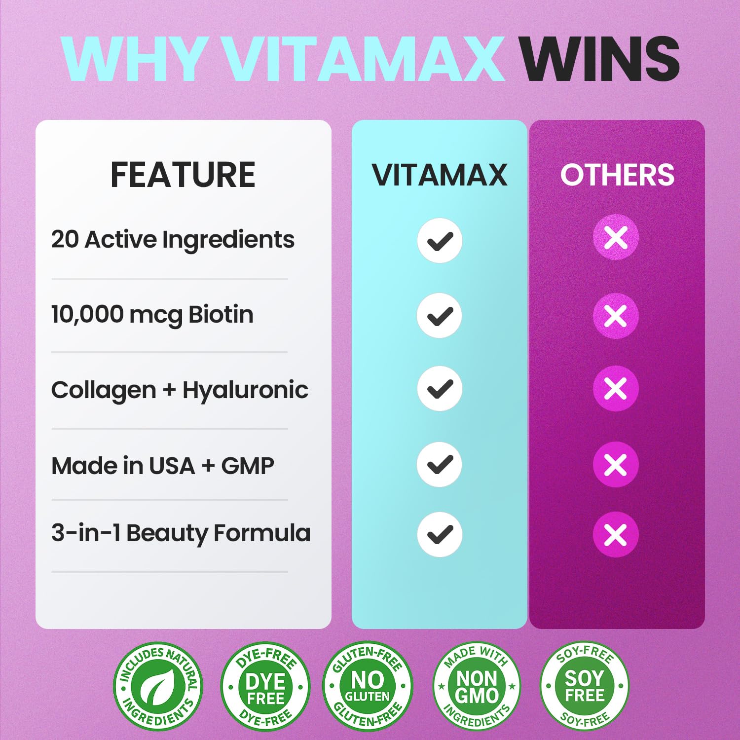 Vitamax mano sosteniendo botella para mostrar escala y portabilidad