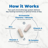 VitaMedica estilo de vida mostrando recuperación activa y bienestar