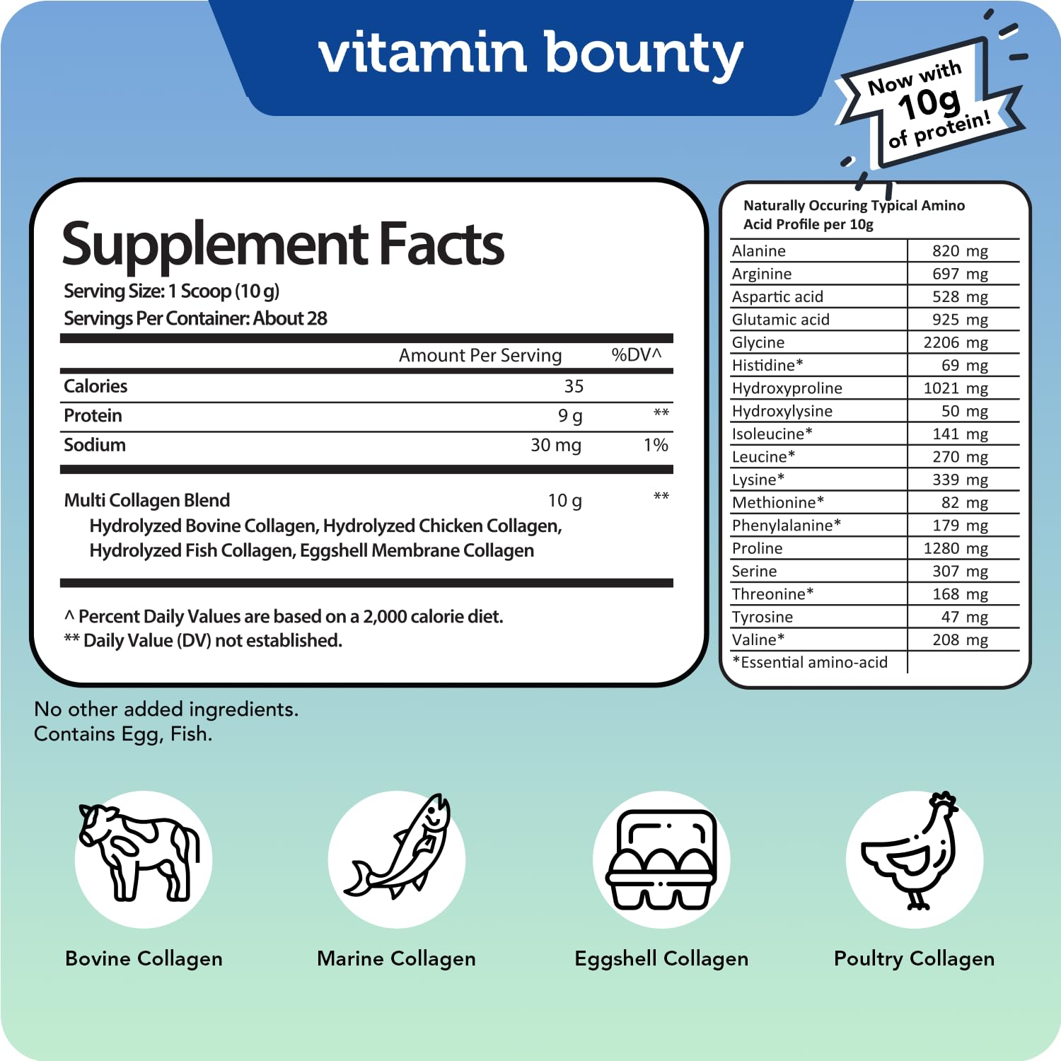Vitamin Bounty envase junto a objetos cotidianos para comparar tamaño y portabilidad