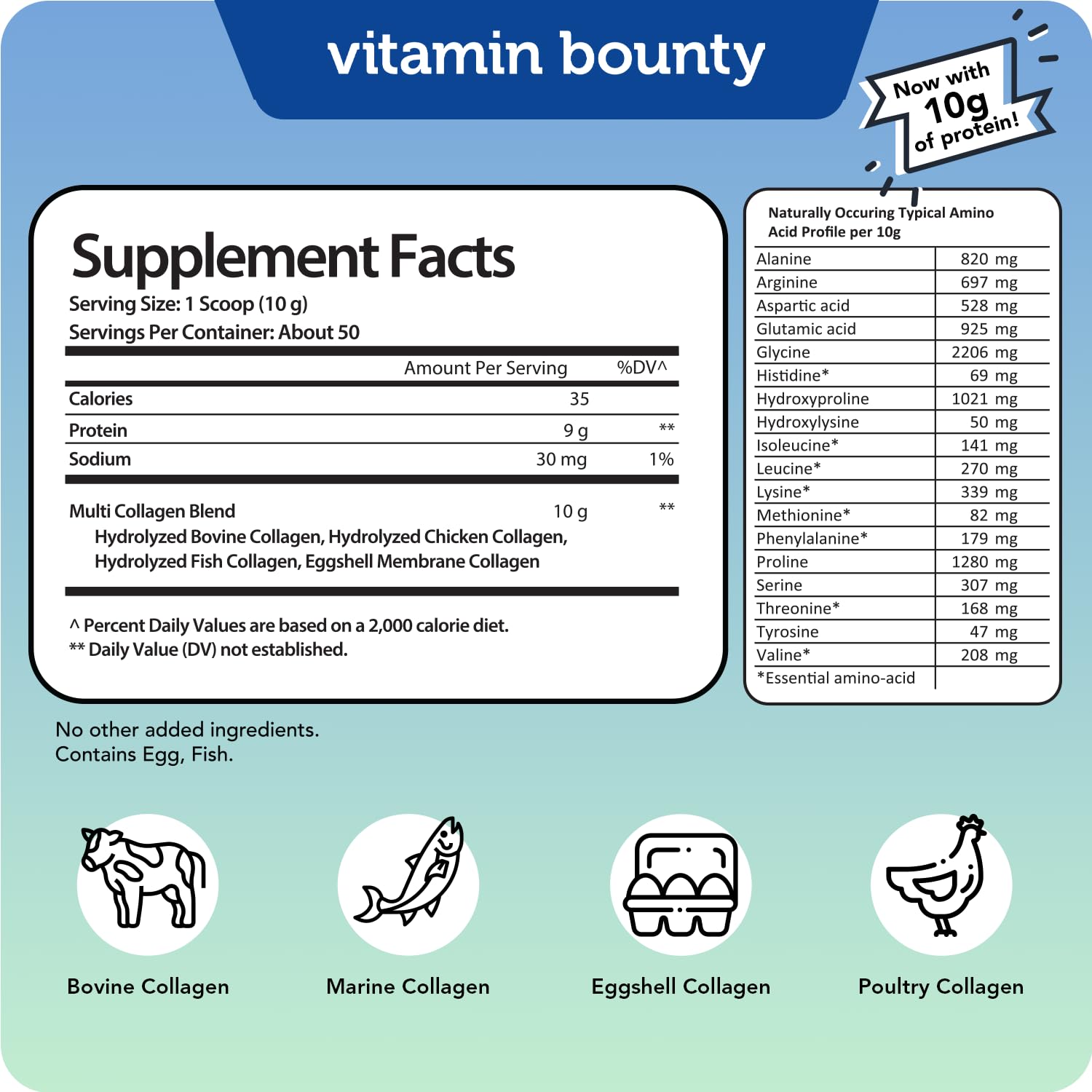 Vitamin Bounty comparación de tamaño del envase para almacenamiento