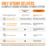 Vitamo cápsulas abiertas con contenido liposomal y visual de absorción mejorada