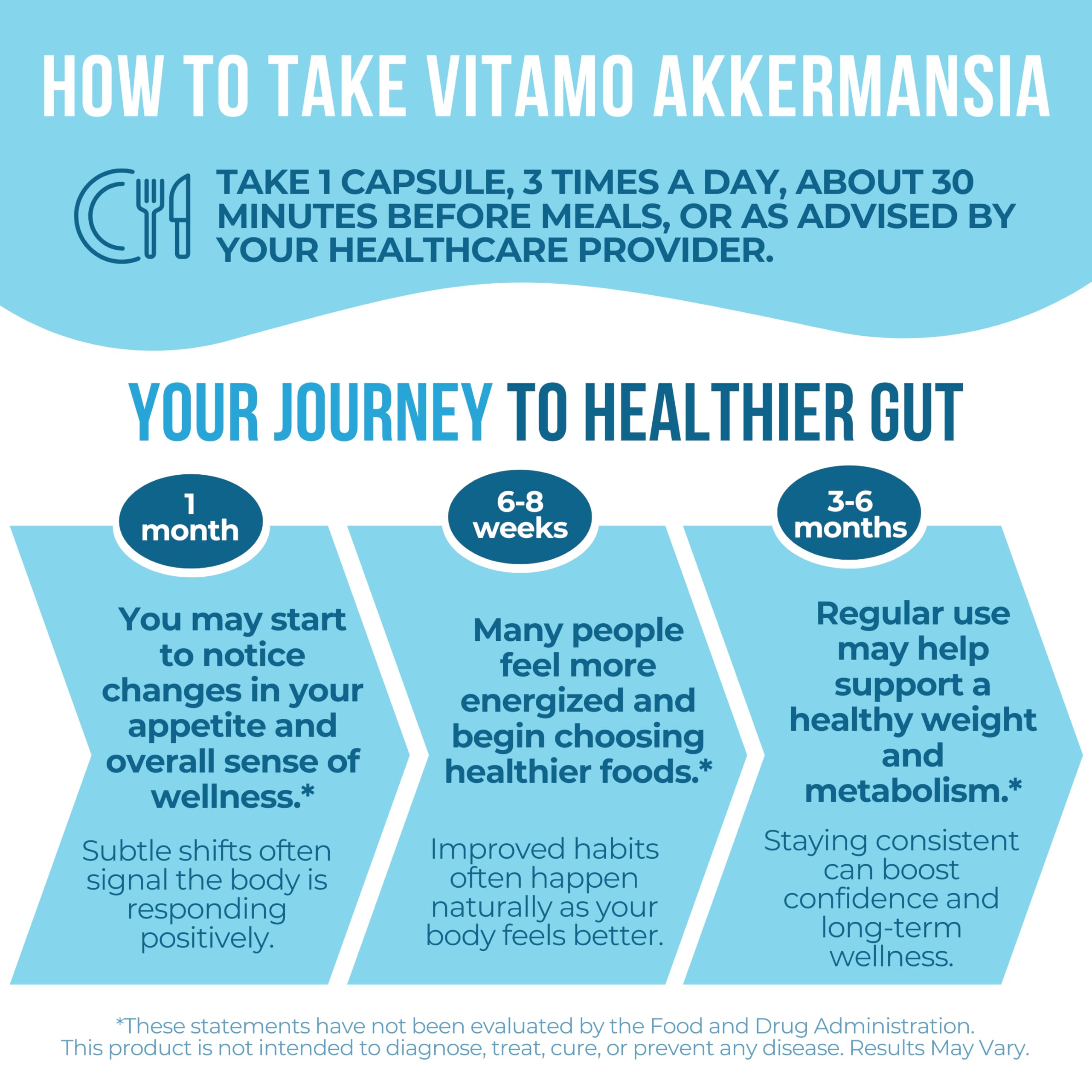 Persona tomando Vitamo para apoyo diario del metabolismo y la digestión