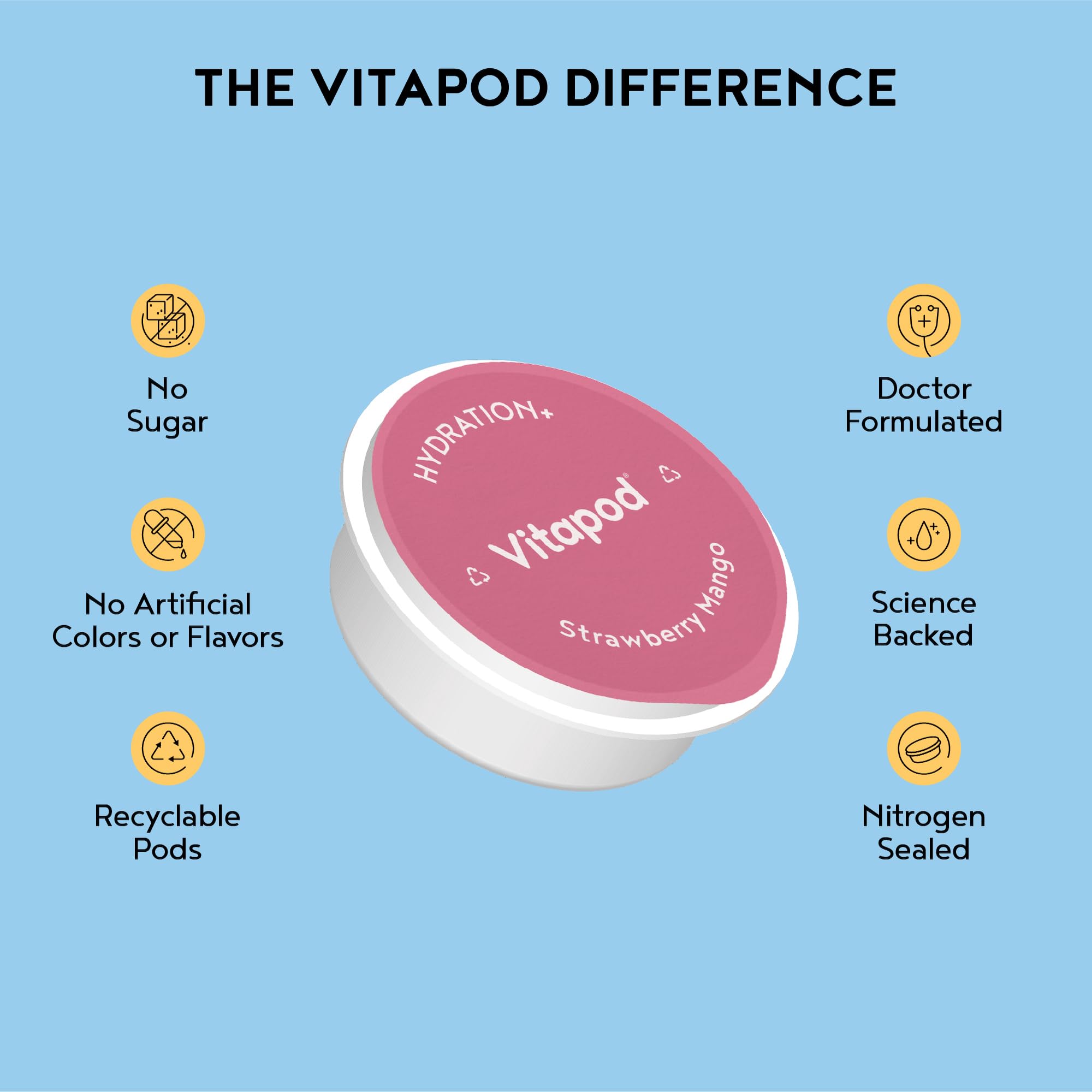 Vitapod pod sobre abierto listo para verter y usar al instante