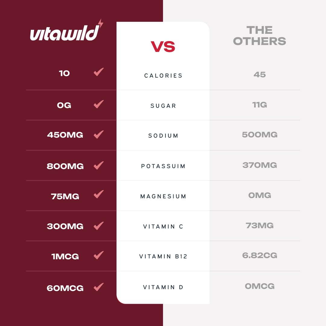 VitaWild mezcla en vaso transparente refrescante y sin residuos