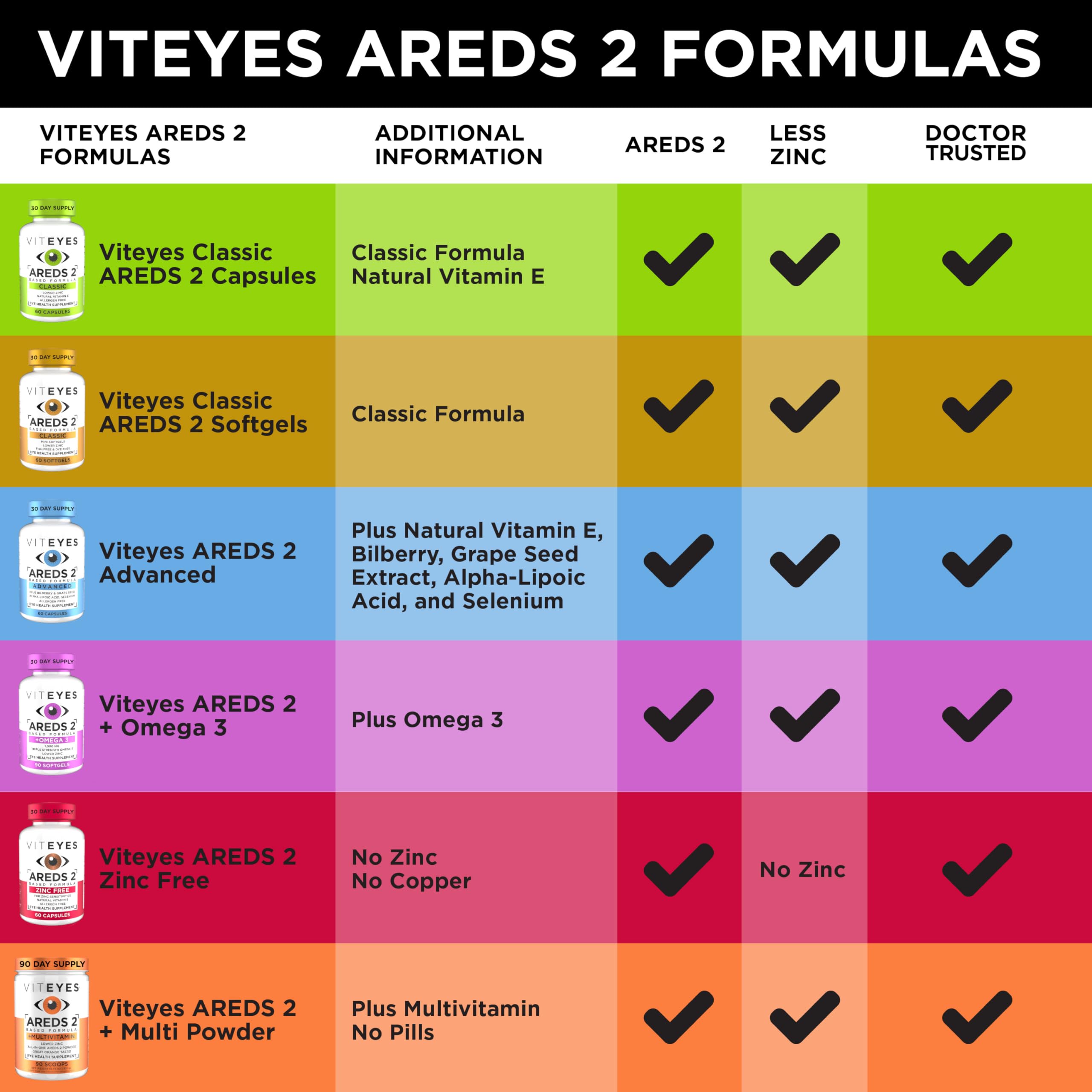 Viteyes lifestyle mostrando cuidado visual y rutina diaria