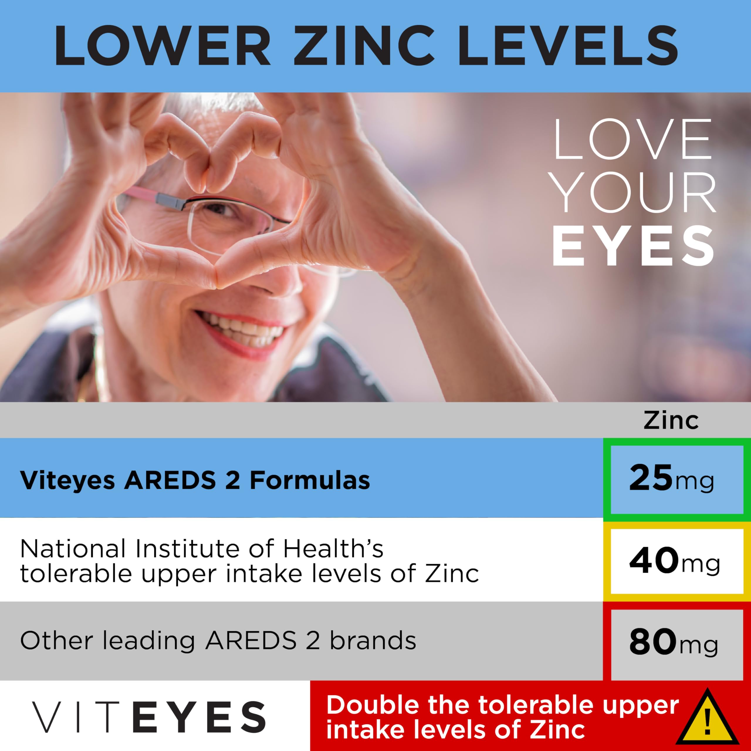 Viteyes en escena de uso diario reflejando rutina visual y conveniencia
