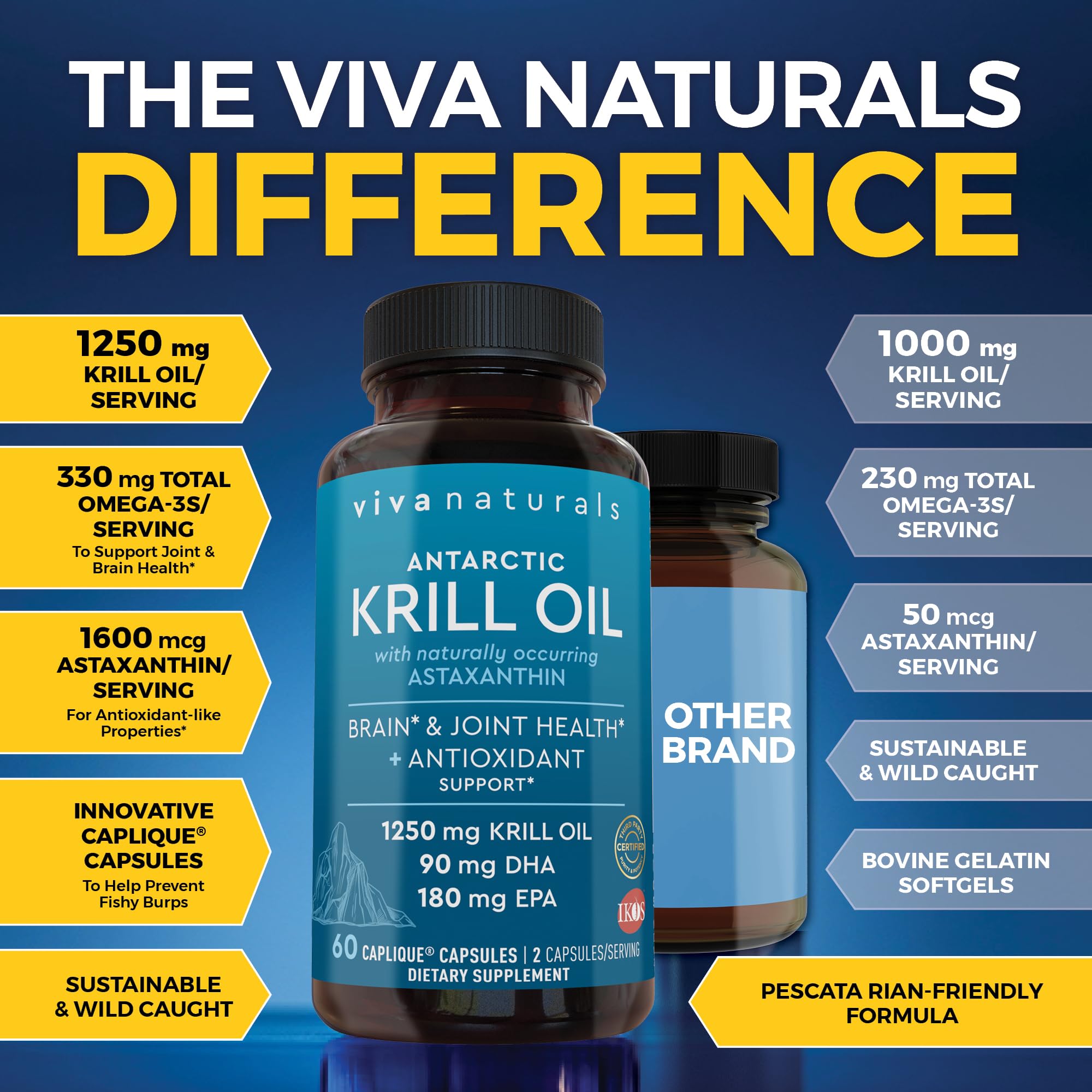 Viva Naturals cápsula en mano para mostrar tamaño y facilidad de uso