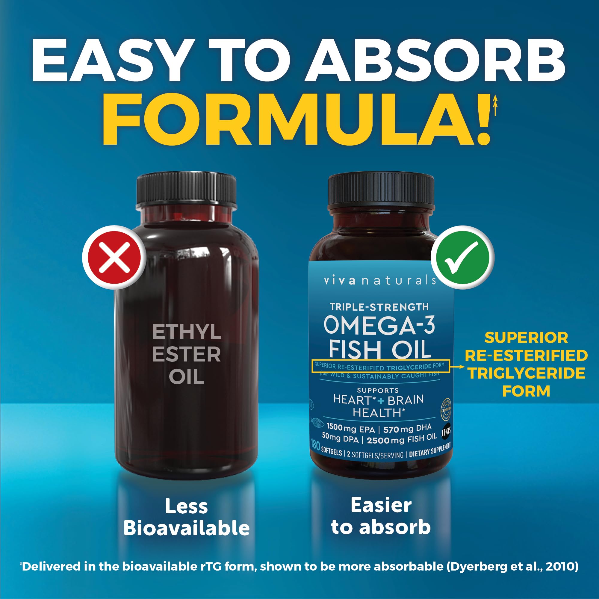 Viva Naturals softgel junto a desayuno sugiere consumo con comida
