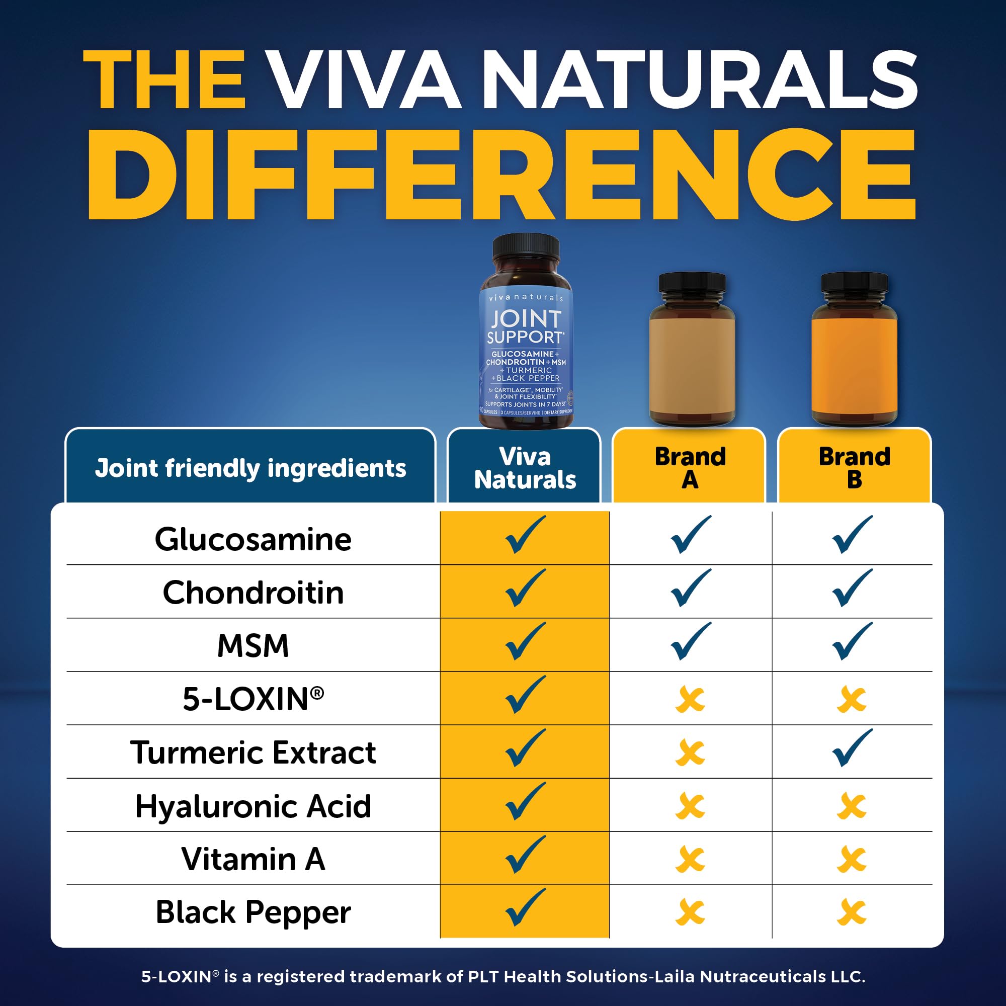 Viva Naturals etiqueta con lista de ingredientes para transparencia y confianza