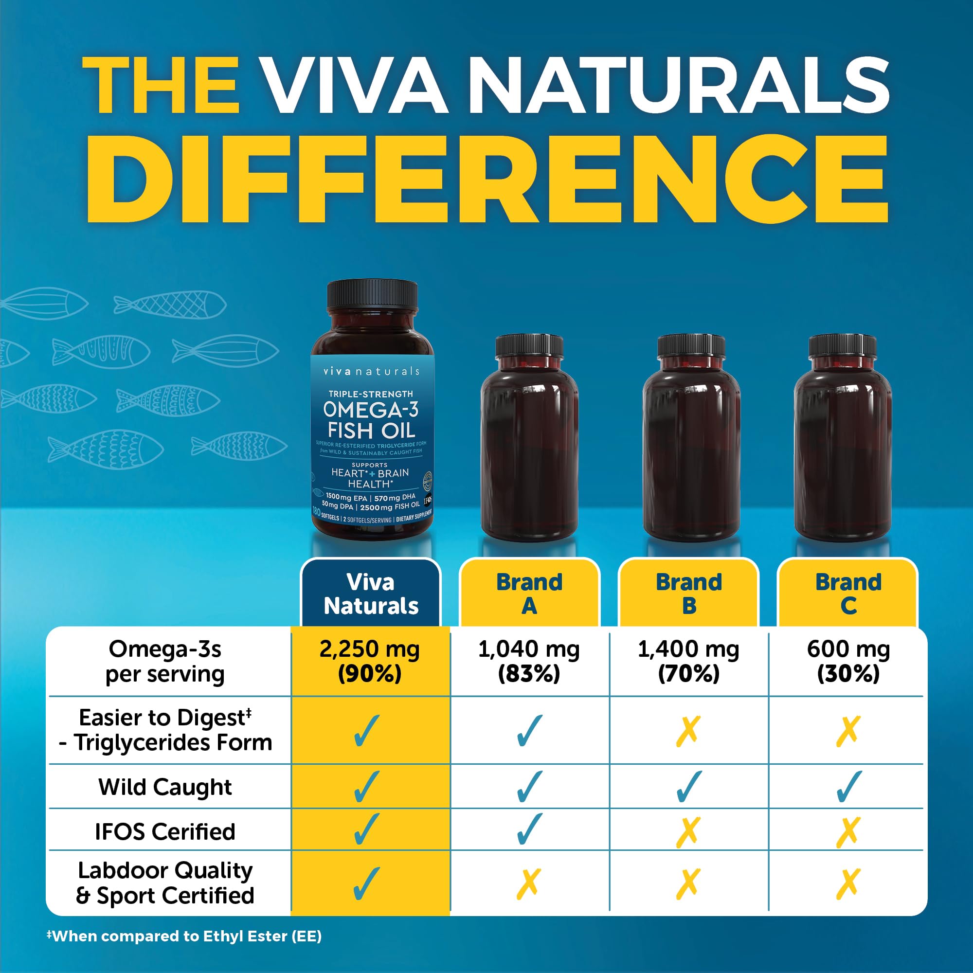 Viva Naturals etiqueta nutricional mostrando EPA DHA DPA por porción