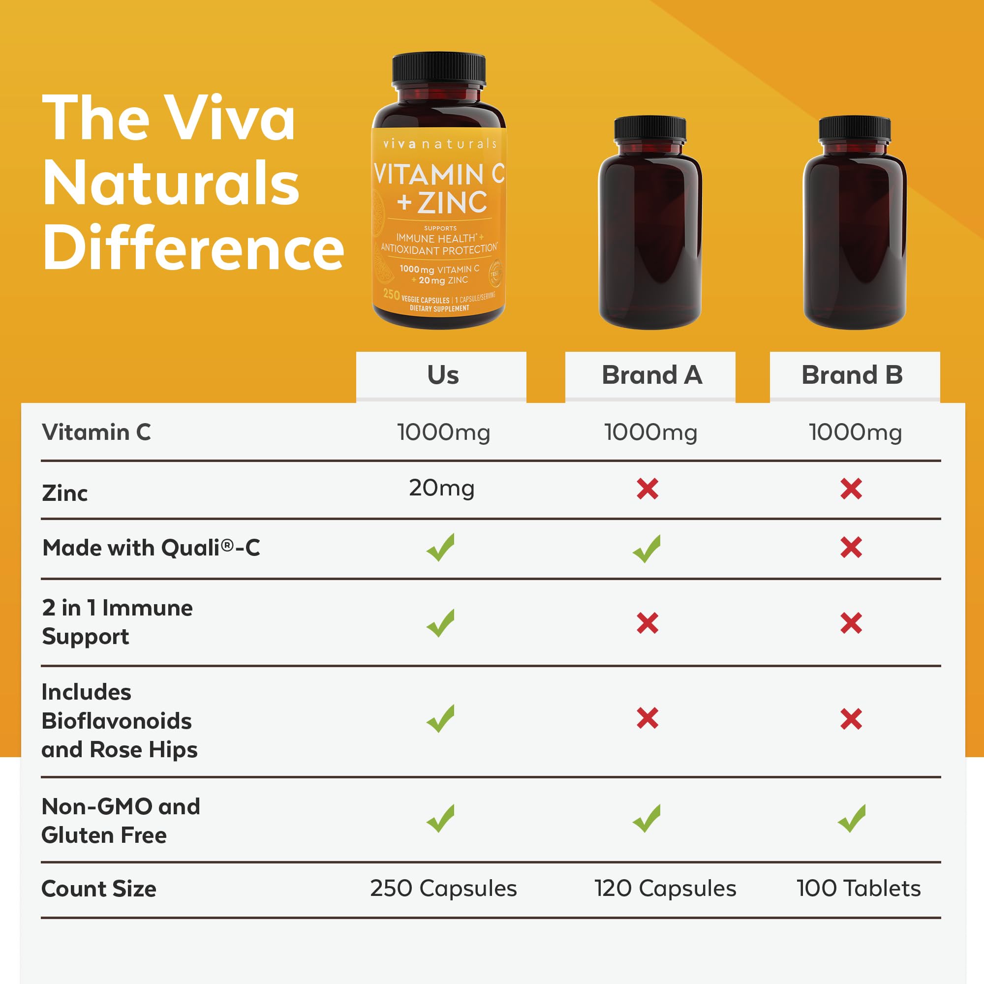 Viva Naturals producto sobre mesa junto a rutina matutina saludable