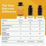 Viva Naturals producto sobre mesa junto a rutina matutina saludable