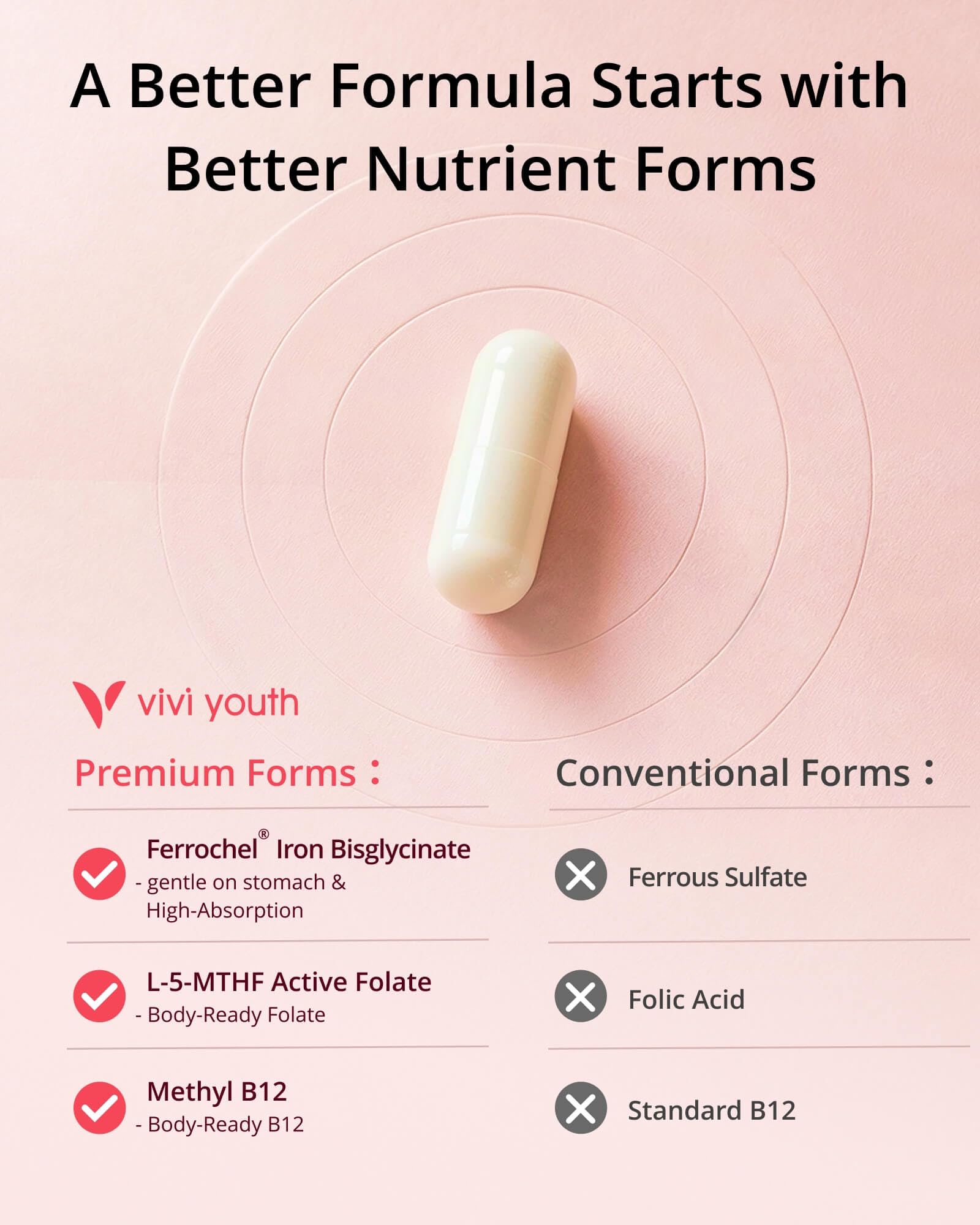 VIVI Youth ingredientes clave (Ferrochel, L‑5‑MTHF, metil B12) visualizados