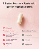 VIVI Youth ingredientes clave (Ferrochel, L‑5‑MTHF, metil B12) visualizados