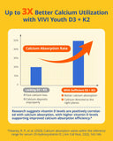 VIVI Youth cápsula junto a comida con grasa para mejor absorción