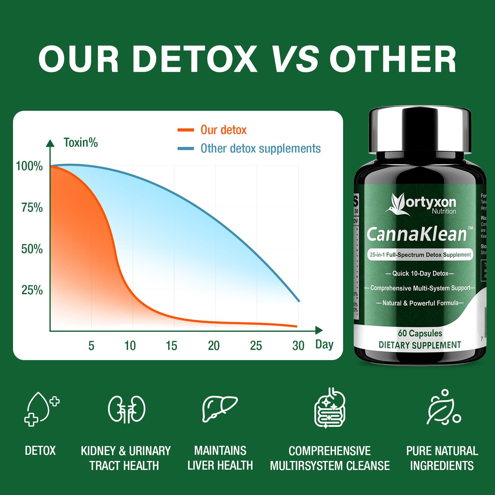 Vortyxon caja con listado de ingredientes favorece transparencia y confianza