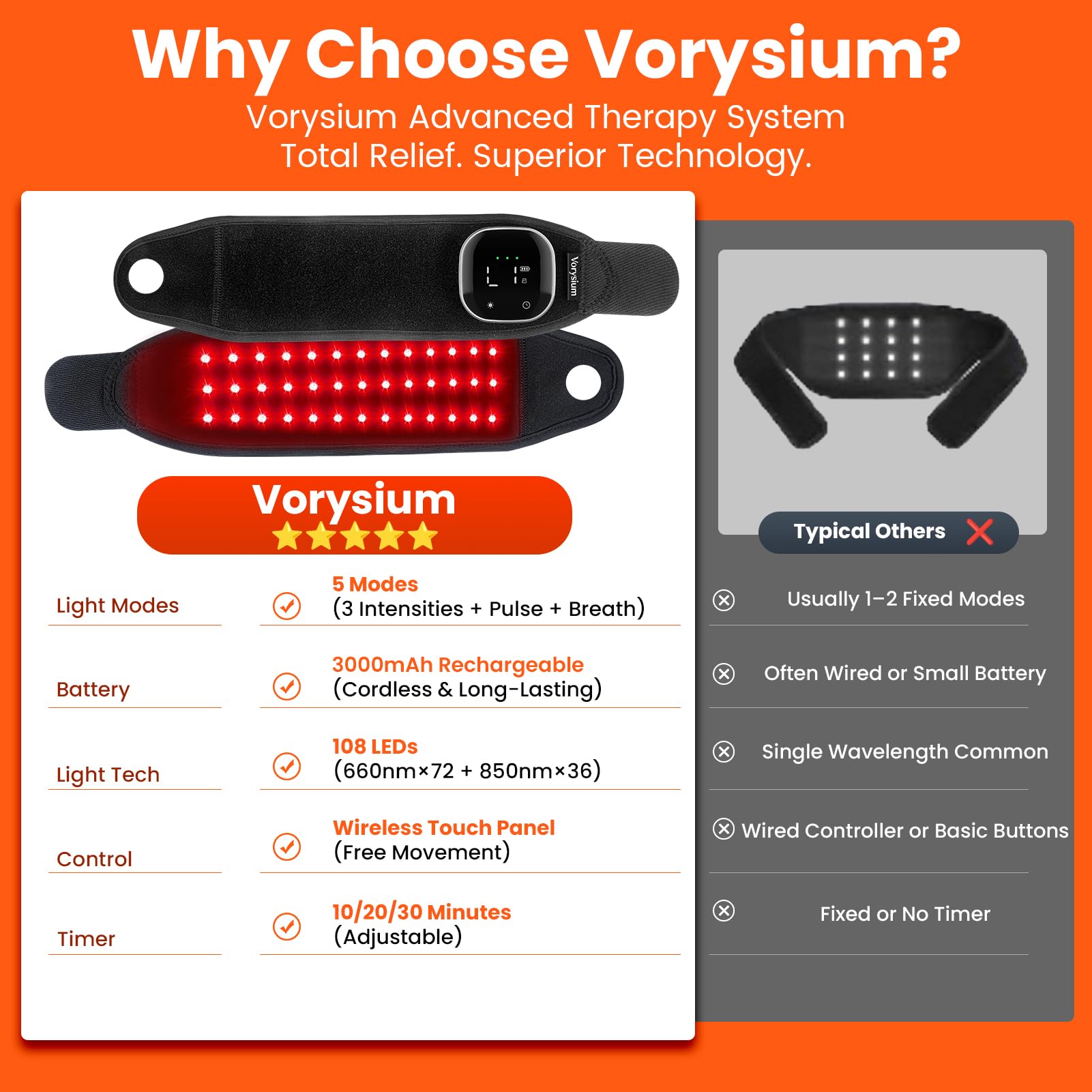 Vorysium en uso en escritorio, portátil y conveniente para pausas durante el trabajo