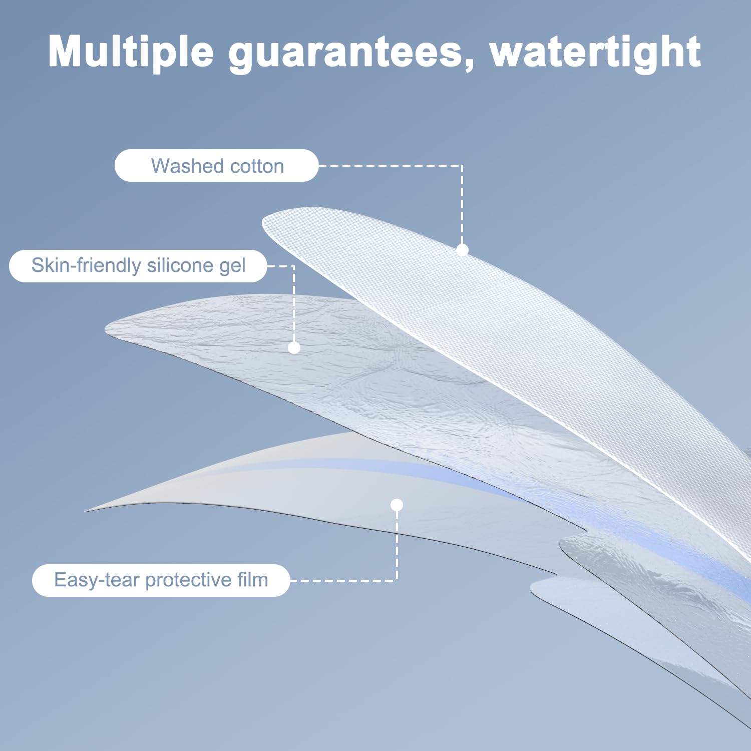 Vumerzy detalle de la capa impermeable para bloqueo de agua