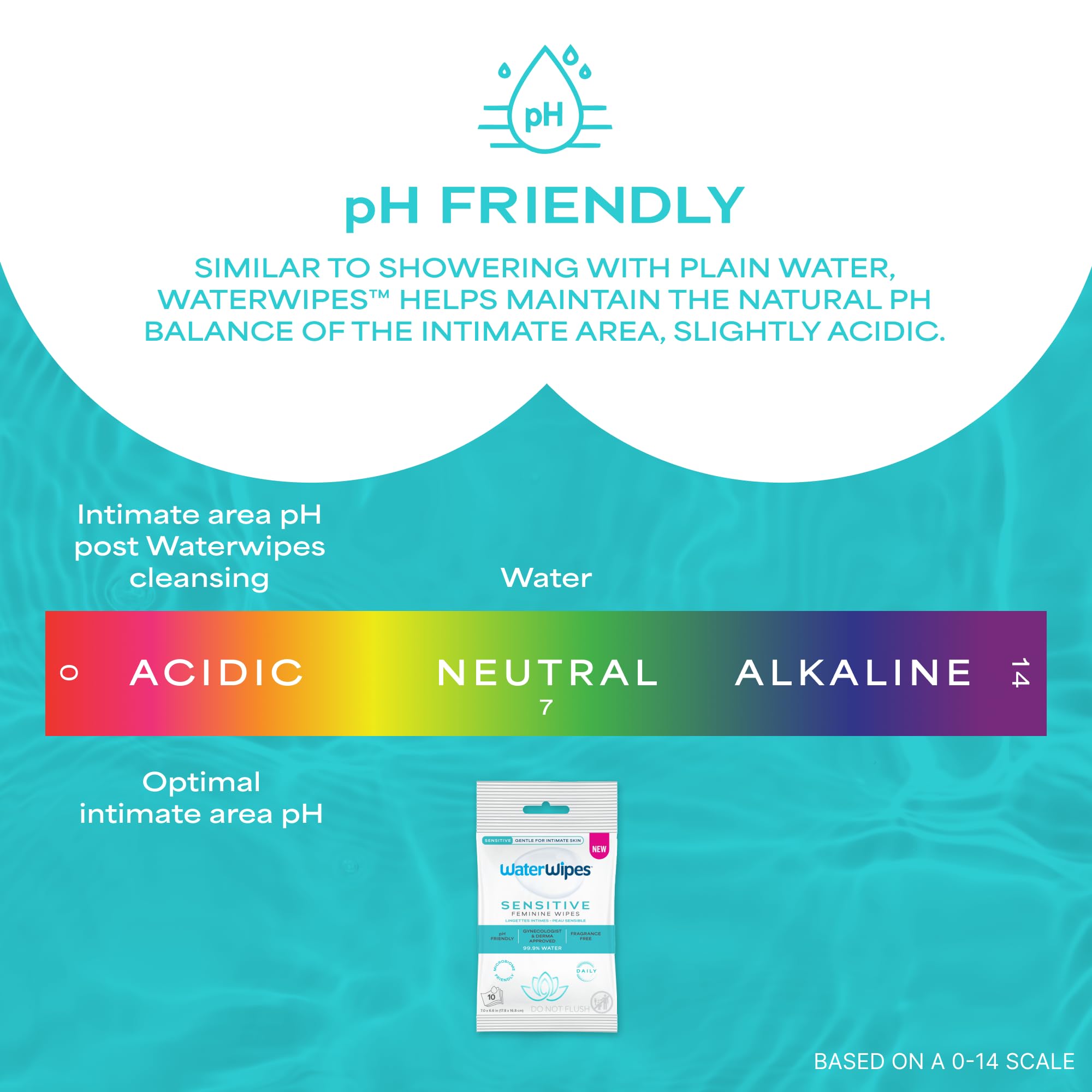 WaterWipes etiqueta con pH friendly y aprobación, confianza de especialistas