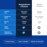 WeightWorld comparación lado a lado polvo y tableta, conveniencia visible