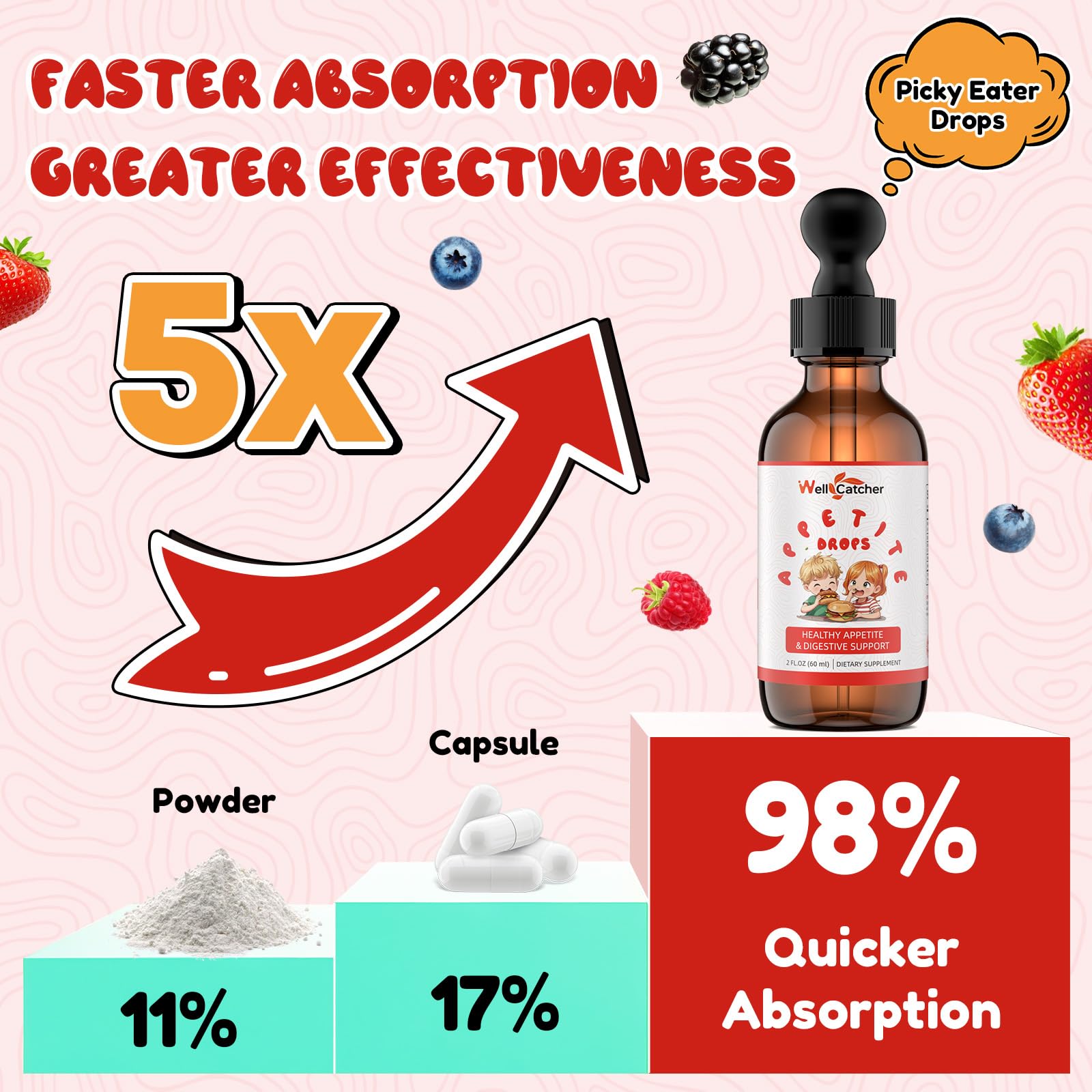 Wellcatcher ingredientes bromelina e inulina para digestión suave