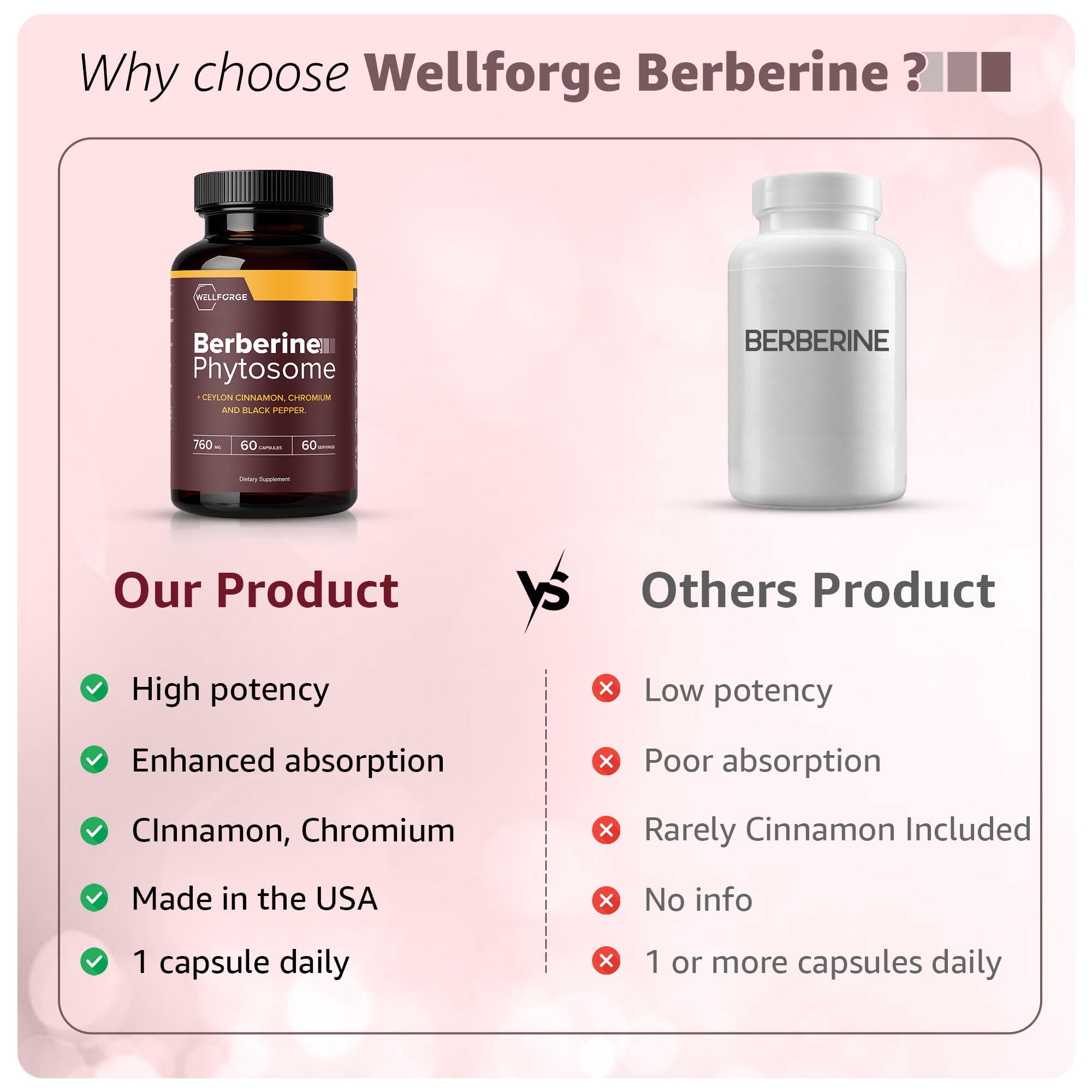WellForge mano sosteniendo cápsula para demostrar tamaño y toma simple