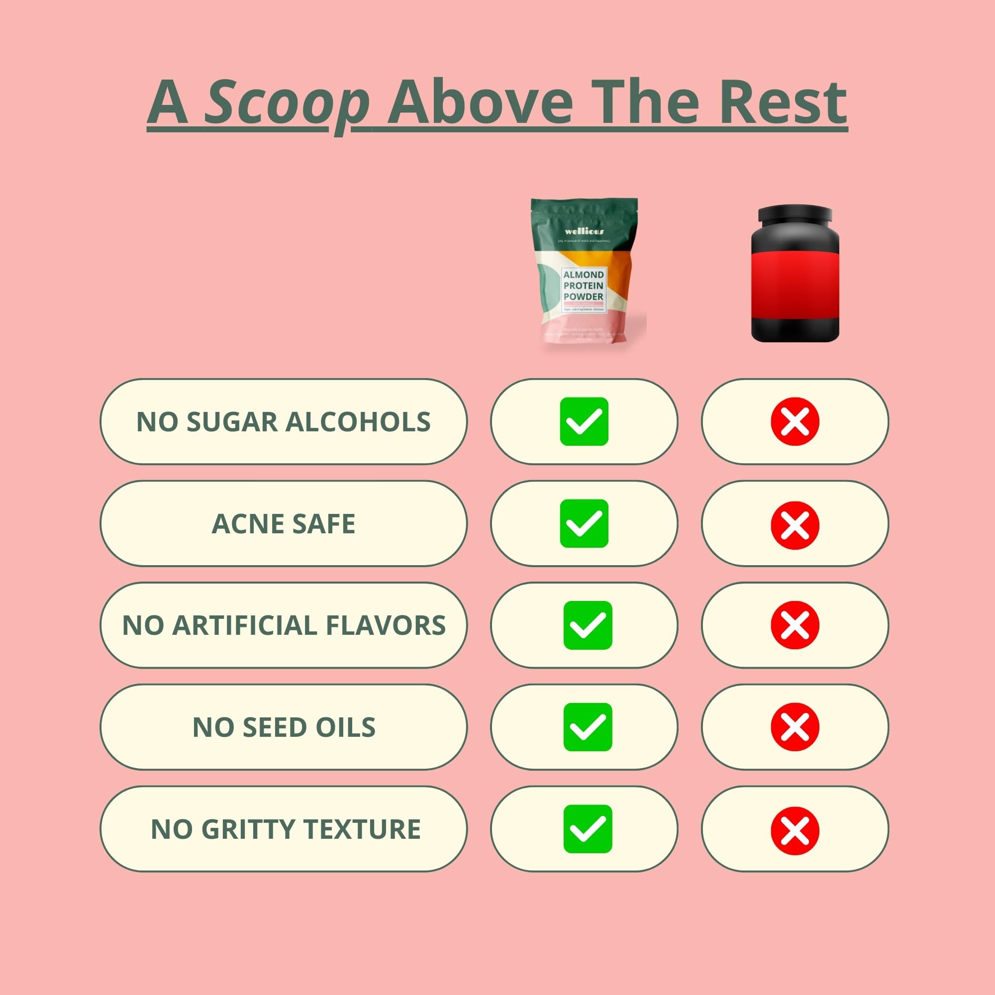 wellious etiqueta con lista de ingredientes limpios y sin aditivos