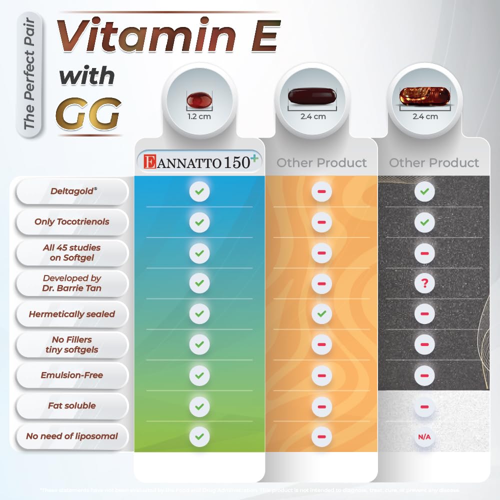 WELLNESS EXTRACT frasco en ambiente de cocina sugiriendo rutina diaria