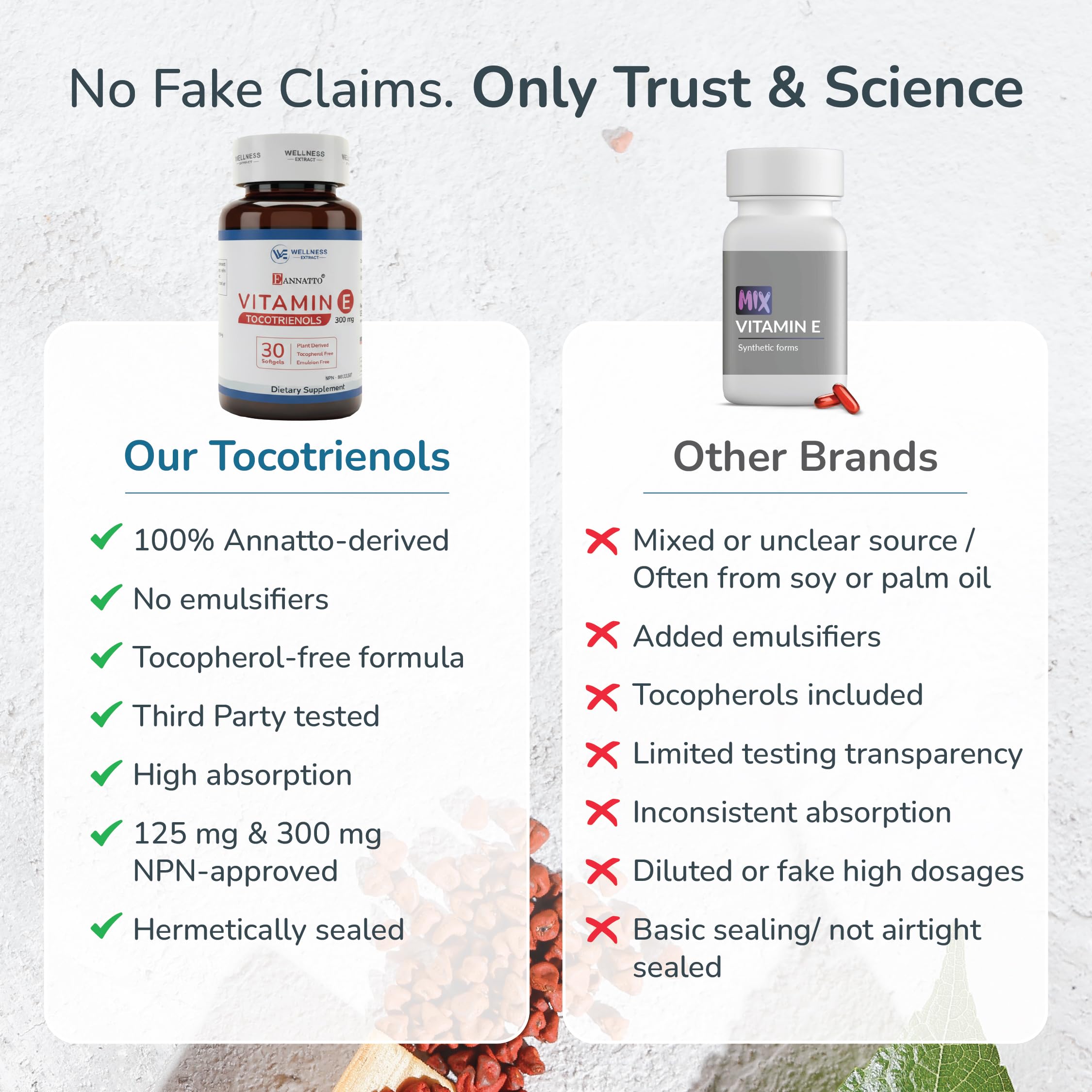 WELLNESS EXTRACT certificados y sello GMP que respaldan controles de calidad
