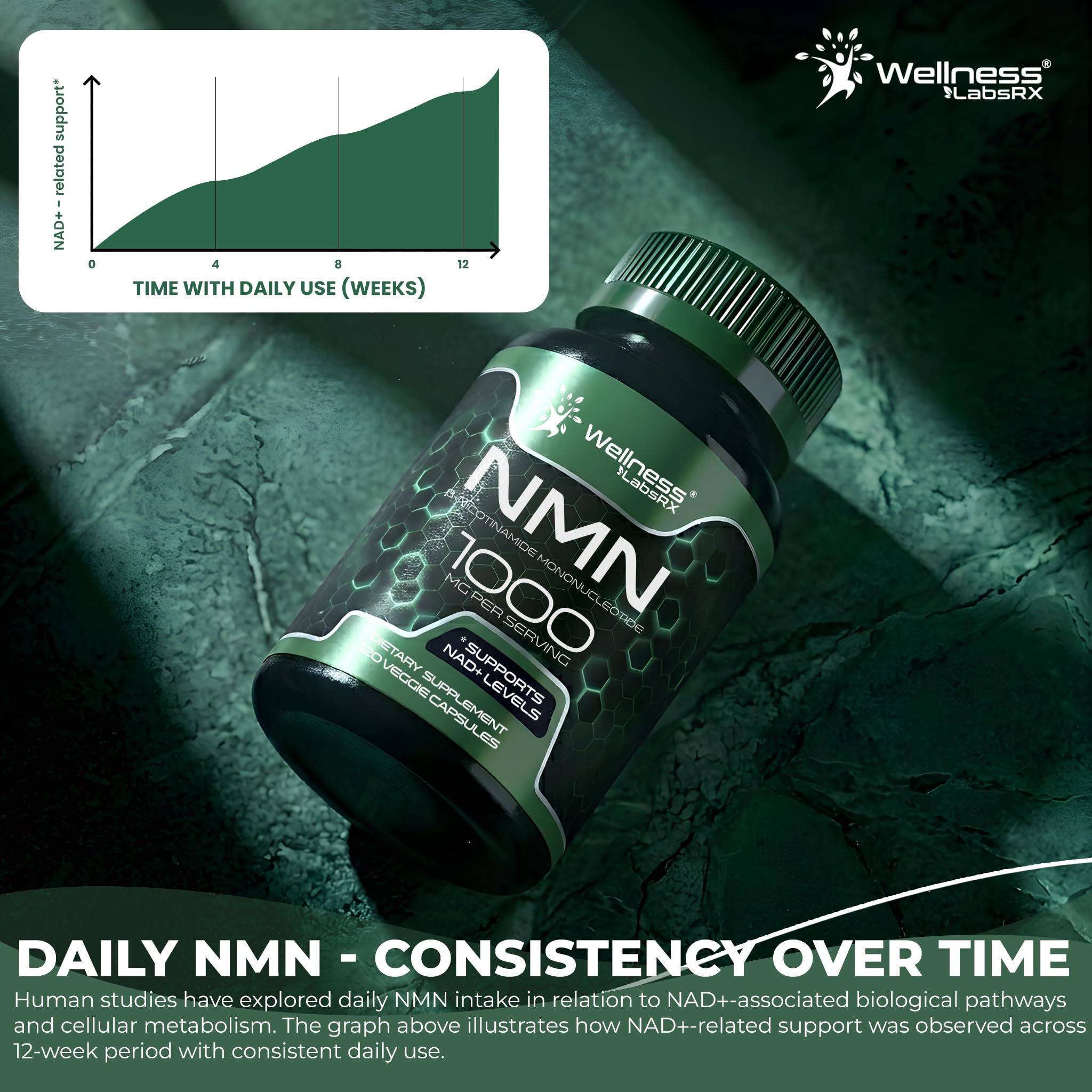 WELLNESS LABSRX caja con ingredientes y ventaja de fabricación cGMP