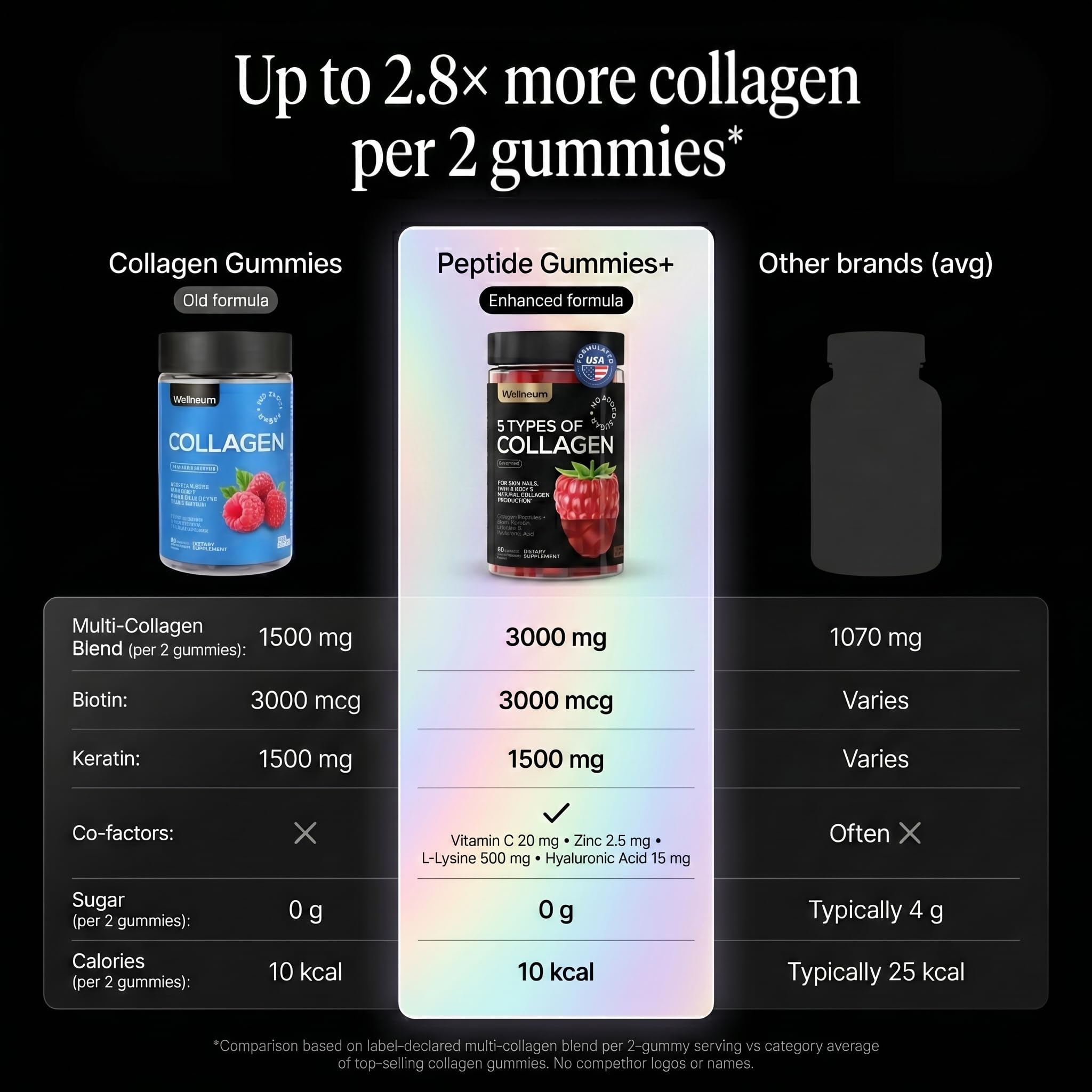 Wellneum etiqueta con lista de ingredientes clave legible y clara
