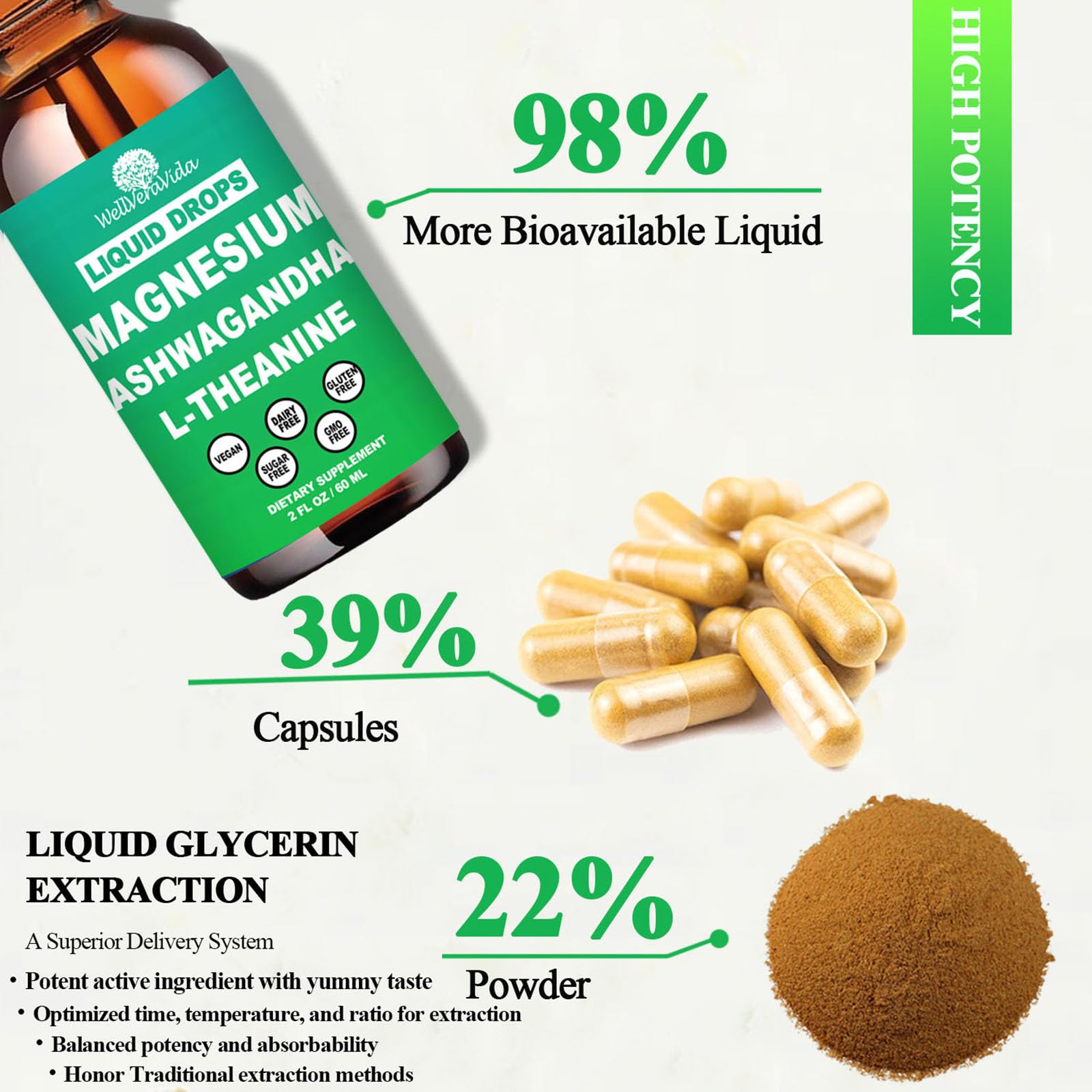 WellVeraVida etiqueta con lista de ingredientes y formas de magnesio visibles