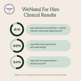 WeNatal detalle de ingredientes con CoQ10, NAC y L‑carnitina evidenciando formulación dirigida