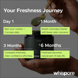 Whispore integrado en rutina de baño para comodidad y constancia