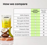 wholier cierre del envase compostable, enfatiza opción ecológica