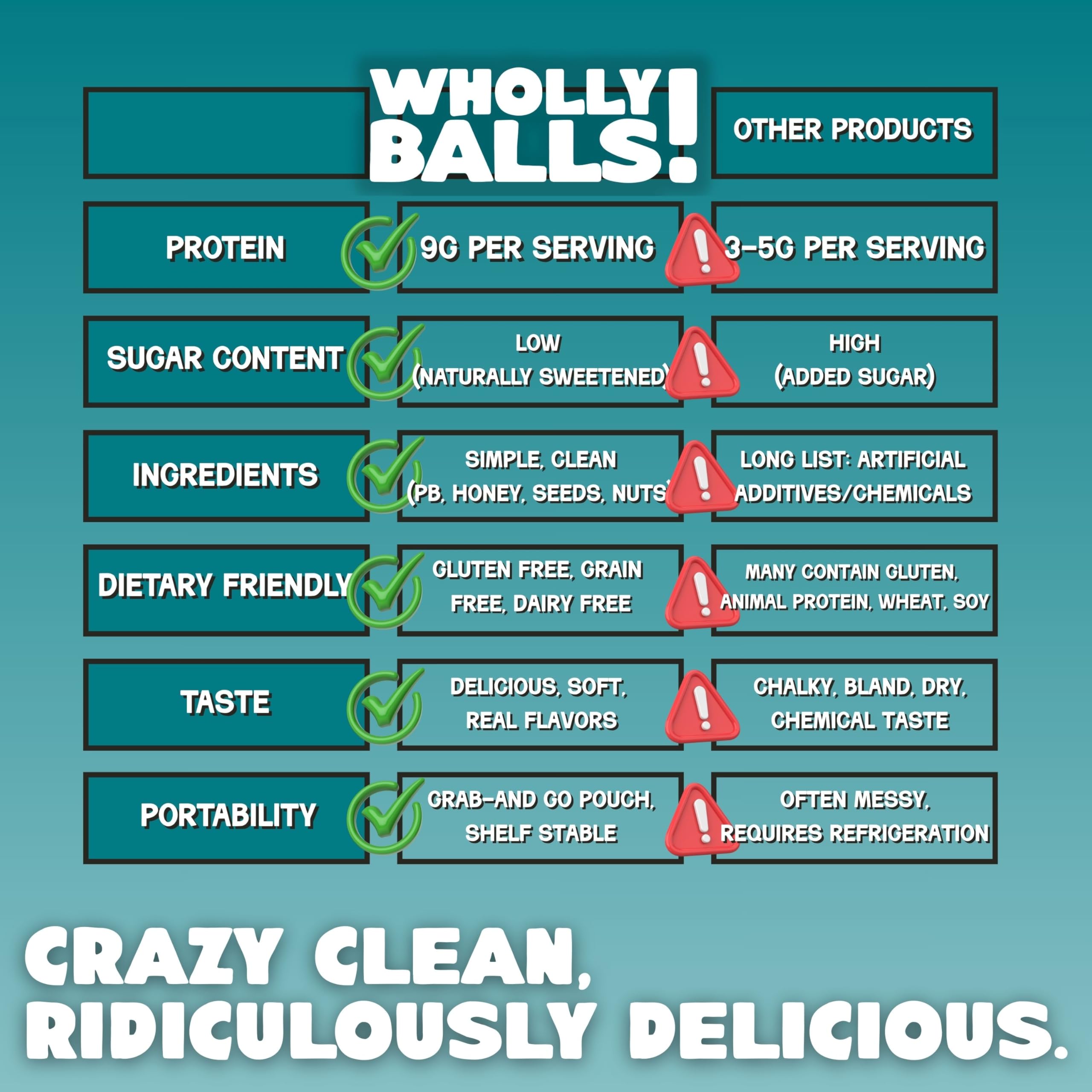 Wholly Balls! snack en mesa de café indicando placer saludable