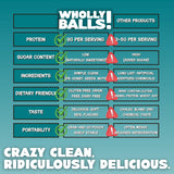 Wholly Balls! snack en mesa de café indicando placer saludable
