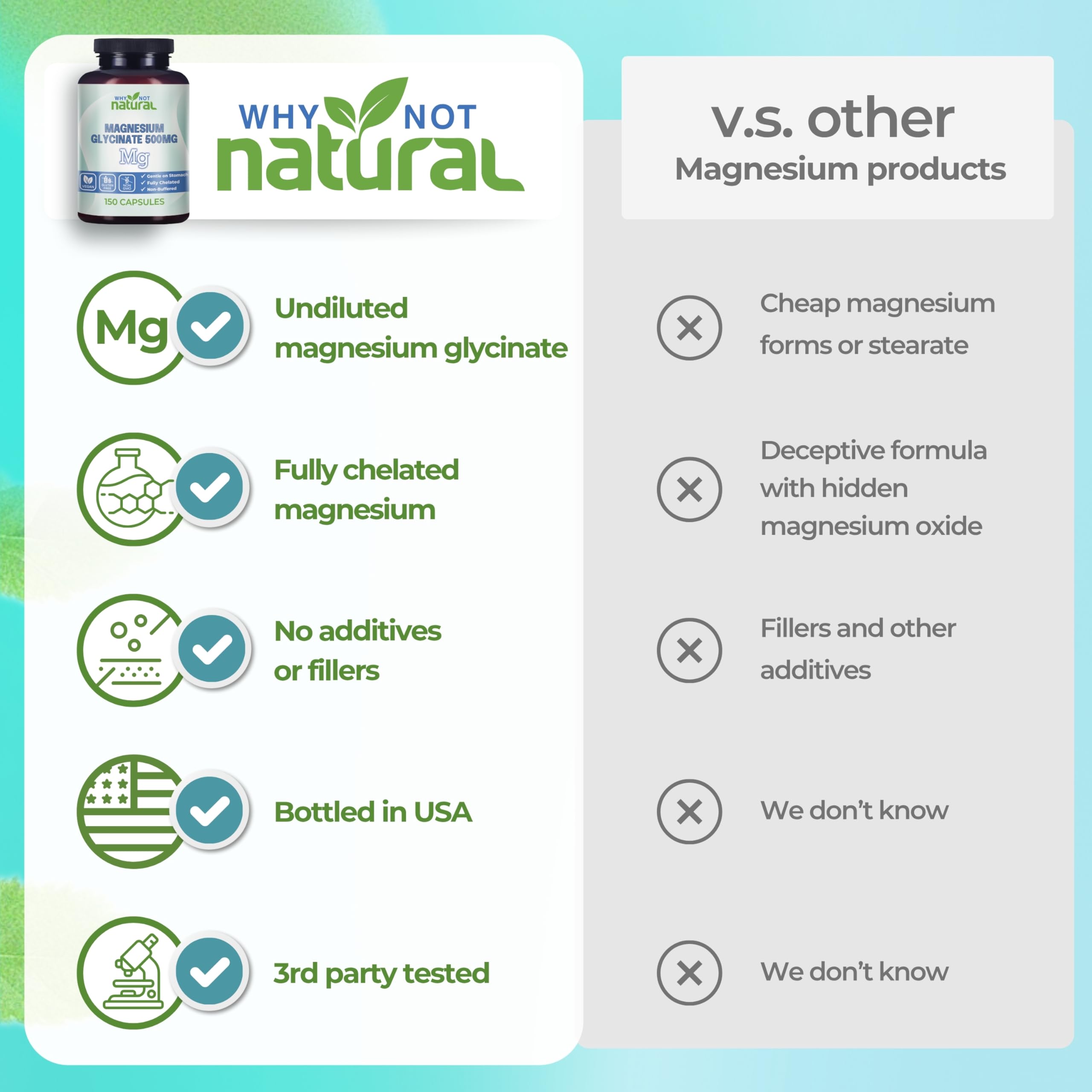 Why Not Natural etiqueta con información de 500 mg y 70 mg magnesio elemental