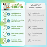 Why Not Natural MCT de coco y menta orgánica como apoyo a la absorción y sabor