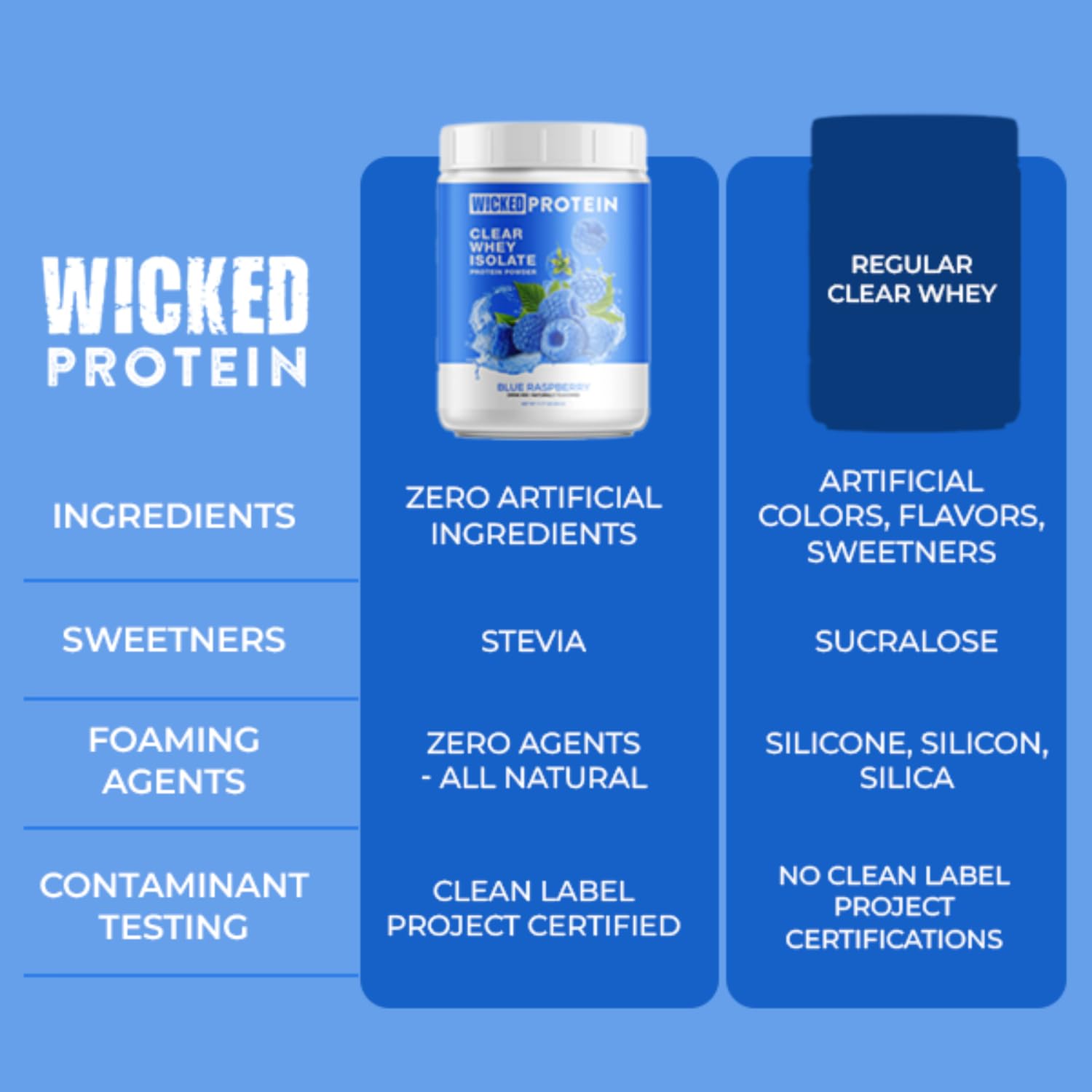WICKED Protein comparación de tamaño del envase para referencia